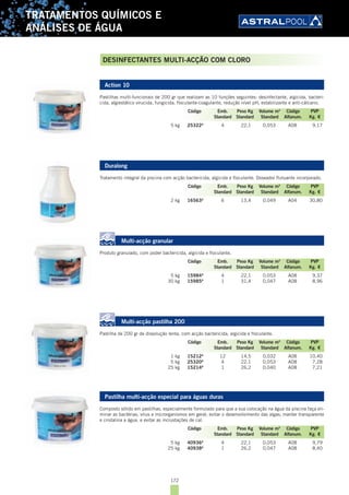 172
TRATAMENTOS QUÍMICOS E
ANÁLISES DE ÁGUA
DESINFECTANTES MULTI-ACÇÃO COM CLORO
Action 10
Pastilhas multi-funcionais de 200 gr que realizam as 10 funções seguintes: desinfectante, algicida, bacteri-
cida, algiestático virucida, fungicida, floculante-coagulante, redução nível pH, estabilizante e anti-cálcario.
5 kg 25322A
4 22,1 0,053 A08 9,17
Duralong
Tratamento integral da piscina com acção bactericida, algicida e floculante. Doseador flutuante incorporado.
2 kg 16563A
6 13,4 0,049 A04 30,80
Multi-acção granular
Produto granulado, com poder bactericida, algicida e floculante.
5 kg 15984A
4 22,1 0,053 A08 9,37
30 kg 15985A
1 31,4 0,047 A08 8,96
Multi-acção pastilha 200
Pastilha de 200 gr de dissolução lenta, com acção bactericida, algicida e floculante.
1 kg 15212A
12 14,5 0,032 A08 10,40
5 kg 25320A
4 22,1 0,053 A08 7,28
25 kg 15214A
1 26,2 0,040 A08 7,21
Pastilha multi-acção especial para águas duras
Composto sólido em pastilhas, especialmente formulado para que a sua colocação na água da piscina faça eli-
minar as bactérias, vírus e microrganismos em geral; evitar o desenvolvimento das algas; manter transparente
e cristalina a água, e evitar as incrustações de cal.
5 kg 40936A
4 22,1 0,053 A08 9,79
25 kg 40938A
1 26,2 0,047 A08 8,40
Código Emb. Peso Kg Volume m3
Código PVP
Standard Standard Standard Alfanum. Kg. €
Código Emb. Peso Kg Volume m3
Código PVP
Standard Standard Standard Alfanum. Kg. €
Código Emb. Peso Kg Volume m3
Código PVP
Standard Standard Standard Alfanum. Kg. €
Código Emb. Peso Kg Volume m3
Código PVP
Standard Standard Standard Alfanum. Kg. €
Código Emb. Peso Kg Volume m3
Código PVP
Standard Standard Standard Alfanum. Kg. €
 
