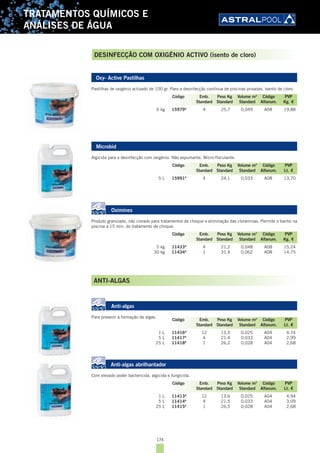 174
TRATAMENTOS QUÍMICOS E
ANÁLISES DE ÁGUA
Oxy- Active Pastilhas
Pastilhas de oxigénio activado de 100 gr. Para a desinfecção contínua de piscinas privadas. Isento de cloro.
6 kg 15979A
4 25,7 0,049 A08 19,88
Microbid
Algicida para a desinfecção com oxigénio. Não espumante. Micro-floculante.
5 L 15991A
4 24,1 0,033 A08 13,70
Oximines
Produto granulado, não clorado para tratamentos de choque e eliminação das cloraminas. Permite o banho na
piscina a 15 min. do tratamento de choque.
5 kg 11433A
4 21,2 0,048 A08 15,24
30 kg 11434A
1 31,4 0,062 A08 14,75
ANTI-ALGAS
Anti-algas
Para prevenir a formação de algas.
1 L 11416A
12 13,5 0,025 A04 4,74
5 L 11417A
4 21,4 0,033 A04 2,99
25 L 11418A
1 26,2 0,028 A04 2,68
Anti-algas abrilhantador
Com elevado poder bactericida, algicida e fungicida.
1 L 11413A
12 13,6 0,025 A04 4,94
5 L 11414A
4 21,5 0,033 A04 3,09
25 L 11415A
1 26,5 0,028 A04 2,68
Código Emb. Peso Kg Volume m3
Código PVP
Standard Standard Standard Alfanum. Kg. €
Código Emb. Peso Kg Volume m3
Código PVP
Standard Standard Standard Alfanum. Lt. €
Código Emb. Peso Kg Volume m3
Código PVP
Standard Standard Standard Alfanum. Kg. €
Código Emb. Peso Kg Volume m3
Código PVP
Standard Standard Standard Alfanum. Lt. €
Código Emb. Peso Kg Volume m3
Código PVP
Standard Standard Standard Alfanum. Lt. €
DESINFECÇÃO COM OXIGÉNIO ACTIVO (isento de cloro)
 