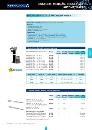 197
DOSAGEM, MEDIÇÃO, REGULAÇÃO E
AUTOMATIZAÇÃO
Neolysis Zero Salt x UV é o tratamento mais avançado da AstralPool.
Vantagens:
- Água apropriada para rega;
- Salinidade inferior a 2 gr/L;
- Dupla desinfecção: UV + electrólise;
- Máxima qualidade de água.
Características:
- Máxima capacidade de redução das cloraminas (UV LP + electrólise);
- Eléctrodos série LS (4.000 - 5.000h) para a gama de piscina privada;
- Eléctrodos série EX LS (6.000 - 8.000h) para a gama de piscina pública;
- Lâmpadas UV LP HO (13.000 h);
- Sem necessidade de manutenção de sal;
- Processo patenteado.
Neolysis Zero Salt x UV para piscina privada
Eléctrodos série LS (4.000-5.000 h).
AP NEO 12 Gr/h + UV 48 W 57744D
1 - - - 2.663,02
AP NEO 24 Gr/h + UV 56 W 57745D
1 - - - 2.996,47
AP NEO 32 Gr/h + UV 56 W 57746D
1 - - - 3.283,75
AP NEO 12 Gr/h + UV 48 W + PH 57747D
1 - - - 3.069,46
AP NEO 24 Gr/h + UV 56 W + PH 57748D
1 - - - 3.402,91
AP NEO 32 Gr/h + UV 56 W + PH 57749D
1 - - - 3.690,18
AP NEO 12 Gr/h + UV 48 W + PH/ORP 57750D
1 - - - 3.679,10
AP NEO 24 Gr/h + UV 56 W + PH/ORP 57751D
1 - - - 4.012,53
AP NEO 32 Gr/h + UV 56 W + PH/ORP 57752D
1 - - - 4.299,83
Opcional: Kit comunicação MODBUS RTU 60363D
1 - - - 347,50
Lâmpadas Sistema Neolysis para piscina privada
Lâmpada UV LP-10, 48 W 60599D
1 0,10 - - 137,90
(Códigos 57744, 57747, 57750)
Lâmpada UV LP-14, 56 W 60606D
1 0,11 - - 189,80
(Códigos 57745, 57748, 57751, 57752)
Quartzo UV LP-10/14
(lâmpada 48 W e 56 W) 60607D
1 0,08 - - 286,42
Eléctrodos e porta-eléctrodos PE
Neo/Neo pH / Neo pH.ORP 12 grs/h 61116D
- - - - Consultar
Neo/Neo pH / Neo pH.ORP 24 grs/h 61117D
- - - - Consultar
Neo/Neo pH / Neo pH.ORP 32 grs/h 61118D
- - - - Consultar
Para eléctrodos de substituição consultar.
Código Emb. Peso Kg Volume m3
Código PVP
Standard Standard Standard Alfanum. Unit. €
Código Emb. Peso Kg Volume m3
Código PVP
Standard Standard Standard Alfanum. Unit. €
AP NEO Básica AP NEO pH AP NEO pH/ORP Produção Zero Salt Electrólise + UV Piscina até
57744 57747 57750 12 gr Cl2 /hr + 48 W UV 50 m3
57745 57748 57751 24 gr Cl2 /hr + 56 W UV 80 m3
57746 57749 57752 32 gr Cl2 /hr + 56 W UV 120 m3
Modbus®
é uma marca registrada da Modbus Organization, Inc.
NEOLYSIS ZERO SALT X UV PARA PISCINA PRIVADA
DOSAGEM,MEDIÇÃO,
REGULAÇÃO...
 