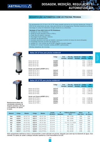 199
DOSAGEM, MEDIÇÃO, REGULAÇÃO E
AUTOMATIZAÇÃO
Os equipamentos UV LP Inox e UV LP PE (baixa pressão) aplicam-se em piscinas residenciais. Actuam a
254 nm de comprimento da onda, ideal para eliminar os microorganismos. Permitem beneficiar da última
tecnologia no campo de tratamento de água através de luz ultravioleta.
Novidades LP Inox (AISI 316) & LP PE (Polietileno):
• Versões em inox e Polietileno;
• Versão de dupla lâmpada (LP30 e LP30+);
• Power Box em plástico injectado;
• Tecnologia Fluidra (design e fabrico);
• Indicador de lâmpada acesa;
• Contador electrónico de horas de trabalho e arranques (controlo do tempo de vida da lâmpada);
• Fluxoestato (opcional, de série nas versões LP+);
• Versões LP+: com controlo de pH & ORP integrado (solução integral);
• Versões LP+ incluem fluxostato, sondas pH/ORP e porta-sondas;
Bombas doseadoras não incluídas.
Heliox UV LP Inox para piscina residencial
Heliox UV LP 10 52206D
1 - - P13 1.533,82
Heliox UV LP 14 52207D
1 - - P13 1.750,92
Heliox UV LP 25 52208D
1 - - P13 2.108,99
Heliox UV LP 30 52209D
1 - - P13 2.574,21
Versão com Control pH/ORP (LP+):
Heliox UV LP 10 + 52210D
1 - - P13 2.654,42
Heliox UV LP 14 + 52211D
1 - - P13 2.863,35
Heliox UV LP 25 + 52212D
1 - - P13 3.229,59
Heliox UV LP 30 + 52213D
1 - - P13 3.694,81
Heliox UV LP PE para piscina residencial
Heliox UV LP P10 52214D
1 - - P13 1.127,80
Heliox UV LP P14 52215D
1 - - P13 1.184,20
Heliox UV LP P20 52216D
1 - - P13 1.277,22
Heliox UV LP P25 52217D
1 - - P13 1.364,64
Versão com Control pH/ORP (LP+):
Heliox UV LP P10 + 52218D
1 - - P13 2.248,40
Heliox UV LP P14 + 52219D
1 - - P13 2.304,80
Heliox UV LP P20 + 52220D
1 - - P13 2.397,85
Heliox UV LP P25 + 52221D
1 - - P13 2.485,24
Código Emb. Peso Kg Volume m3
Código PVP
Standard Standard Standard Alfanum. Unit. €
Código Emb. Peso Kg Volume m3
Código PVP
Standard Standard Standard Alfanum. Unit. €
Material Código Modelo Código Modelo
Caudal
(30 mJ/cm2
)
Nº
lâmpadas
Potência Nominal /
UV-C
Altura
total (mm)
Ø
do reactor
Inox 52206 UV LP 10 52210 UV LP 10+ 10 m3
/h 1 48 / 13 W 790 204
Inox 52207 UV LP 14 52211 UV LP 14+ 14 m3
/h 1 56 / 18 W 790 204
Inox 52208 UV LP 25 52212 UV LP 25+ 25 m3
/h 1 90 / 30 W 1033 204
Inox 52209 UV LP 30 52213 UV LP 30+ 30 m3
/h 2 2 x 75 / 2 x 25 W 1033 204
PE 52214 UV LP P10 52218 UV LP P10+ 10 m3
/h 1 48 / 13 W 735 200
PE 52215 UV LP P14 52219 UV LP P14+ 14 m3
/h 1 56 / 18 W 735 200
PE 52216 UV LP P20 52220 UV LP P20+ 20 m3
/h 1 75 / 25 W 978 200
PE 52217 UV LP P25 52221 UV LP P25+ 25 m3
/h 1 90 / 30 W 978 200
DESINFECÇÃO AUTOMÁTICA COM UV PISCINA PRIVADA
Balastros/arrancadores são
considerados elementos de
desgaste prematuro, pelo que
a sua garantia é de apenas
6 meses.
Estes equipamentos destinam-se única e exclusivamente a serem aplicados em piscinas. Situações para outro tipo de tratamento de águas, favor
consultar. Os valores de caudal e radiação indicados reportam-se a uma transmitância de 0,95.
DOSAGEM,MEDIÇÃO,
REGULAÇÃO...
 