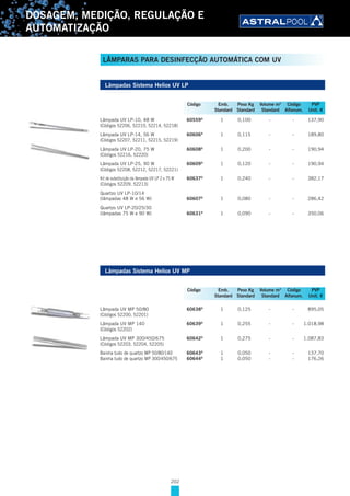 202
DOSAGEM, MEDIÇÃO, REGULAÇÃO E
AUTOMATIZAÇÃO
Lâmpadas Sistema Heliox UV LP
Lâmpada UV LP-10, 48 W 60559D
1 0,100 - - 137,90
(Códigos 52206, 52210, 52214, 52218)
Lâmpada UV LP-14, 56 W 60606D
1 0,115 - - 189,80
(Códigos 52207, 52211, 52215, 52219)
Lâmpada UV LP-20, 75 W 60608D
1 0,200 - - 190,94
(Códigos 52216, 52220)
Lâmpada UV LP-25, 90 W 60609D
1 0,120 - - 190,94
(Códigos 52208, 52212, 52217, 52221)
Kit de substituição da lâmpada UV LP 2 x 75 W 60637D
1 0,240 - - 382,17
(Códigos 52209, 52213)
Quartzo UV LP-10/14
(lâmpadas 48 W e 56 W) 60607D
1 0,080 - - 286,42
Quartzo UV LP-20/25/30
(lâmpadas 75 W e 90 W) 60631D
1 0,090 - - 350,06
Lâmpadas Sistema Heliox UV MP
Lâmpada UV MP 50/80 60638D
1 0,125 - - 895,05
(Códigos 52200, 52201)
Lâmpada UV MP 140 60639D
1 0,255 - - 1.018,98
(Códigos 52202)
Lâmpada UV MP 300/450/675 60642D
1 0,275 - - 1.087,83
(Códigos 52203, 52204, 52205)
Bainha tudo de quartzo MP 50/80/140 60643D
1 0,050 - - 137,70
Bainha tudo de quartzo MP 300/450/675 60644D
1 0,050 - - 176,26
Código Emb. Peso Kg Volume m3
Código PVP
Standard Standard Standard Alfanum. Unit. €
Código Emb. Peso Kg Volume m3
Código PVP
Standard Standard Standard Alfanum. Unit. €
LÂMPARAS PARA DESINFECÇÃO AUTOMÁTICA COM UV
 
