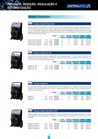 206
DOSAGEM, MEDIÇÃO, REGULAÇÃO E
AUTOMATIZAÇÃO
BOMBAS DOSEADORAS
Exactus modelo Proporcional
Bomba proporcional controlada por sinal de corrente em mA. A bomba pode ser ligada a equipamentos com
saída de sinal de corrente de 0 a 20 mA. O impulso da bomba será proporcional ao sinal mA recebido, ou seja,
ao sinal mais elevado corresponde o débito mais elevado. Pode ser adaptada à função inversa: ao sinal mais
elevado corresponde o débito mais baixo. Pode ainda adaptar-se a outros intervalos de intensidade de corrente
(0-20 mA, 4-20 mA, 20-4 mA).
Proporcional (4-20mA) 5 l/h- 7 bar 57164D
1 4 0,005 A05 343,40
Proporcional (4-20mA) 5 l/h- 10 bar 57165D
1 4 0,005 A05 371,68
Proporcional (4-20mA) 10 l/h- 5 bar 57166D
1 4 0,005 A05 371,68
Proporcional (4-20mA) 20 l/h- 5 bar 57167D
1 4 0,005 A05 398,72
Exactus modelo pH / Rx
Ecrã LCD retroiluminado, modos de operação ON / OFF ou proporcional, 0 ÷ 14 pH; -1000 ÷ 1400 mV, pH,
RX (ORP) de entrada de eléctrodos (10 Tera Ohm) (eléctrodo não incluído), a resolução do ecrã: 0,01 pH; ± 1
mV; fluxo sensor de nível de entrada opcional.
Modelo pH / Rx 5 l/h - 7 bar 57168D
1 4 0,005 A05 381,78
Modelo pH / Rx 5 l/h - 10 bar 57169D
1 4 0,005 A05 396,30
Modelo pH / Rx 10 l/h - 5 bar 57170D
1 4 0,005 A05 396,30
Exactus modelo CL
Ecrã LCD retroiluminado, modos de operação ON / OFF ou proporcional, 0 ÷ 20 ppm; entrada de eléctrodos
de cloro (10 Tera Ohm) (eléctrodo não incluído), a resolução de ecrã: 0,01 ppm; fluxo de nível de entrada ou
sensor de caudal opcional.
Modelo CL 5 l/h - 7 bar 57171D
1 4 0,005 A05 396,30
Modelo CL 5 l/h - 10 bar 57172D
1 4 0,005 A05 408,19
Modelo CL 10 l/h - 5 bar 57173D
1 4 0,005 A05 408,19
Exactus modelo Volumétrica VFT
Bomba doseadora electrónica para montagem em base ou em parede. Bomba volumétrica proporcional a sinais
de caudalimetro com possibilidade de trabalhar em modo manual ou automático, em função dos impulsos
recebidos.
Modelo Volumétrica 5 l/h - 7 bar 57174D
1 4 0,005 A05 378,75
Modelo Volumétrica 5 l/h - 10 bar 57175D
1 4 0,005 A05 392,31
Modelo Volumétrica 10 l/h - 5 bar 57176D
1 4 0,005 A05 392,31
Modelo Volumétrica 20 l/h - 5 bar 57177D
1 4 0,005 A05 401,98
Código Emb. Peso Kg Volume m3
Código PVP
Standard Standard Standard Alfanum. Unit. €
Código Emb. Peso Kg Volume m3
Código PVP
Standard Standard Standard Alfanum. Unit. €
Código Emb. Peso Kg Volume m3
Código PVP
Standard Standard Standard Alfanum. Unit. €
Código Emb. Peso Kg Volume m3
Código PVP
Standard Standard Standard Alfanum. Unit. €
 