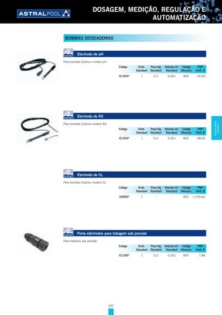 207
DOSAGEM, MEDIÇÃO, REGULAÇÃO E
AUTOMATIZAÇÃO
BOMBAS DOSEADORAS
Electrodo de pH
Para bombas Exactus modelo pH.
01303D
1 0,2 0,001 A05 55,60
Electrodo de RX
Para bombas Exactus modelo RX.
01304D
1 0,3 0,001 A05 58,65
Electrodo de CL
Para bombas Exactus modelo CL.
45896D
1 - - A05 1.239,60
Porta eléctrodos para tubagem sob pressão
Para trabalho sob pressão.
01306D
1 0,3 0,001 A05 7,84
Código Emb. Peso Kg Volume m3
Código PVP
Standard Standard Standard Alfanum. Unit. €
Código Emb. Peso Kg Volume m3
Código PVP
Standard Standard Standard Alfanum. Unit. €
Código Emb. Peso Kg Volume m3
Código PVP
Standard Standard Standard Alfanum. Unit. €
Código Emb. Peso Kg Volume m3
Código PVP
Standard Standard Standard Alfanum. Unit. €
DOSAGEM,MEDIÇÃO,
REGULAÇÃO...
 