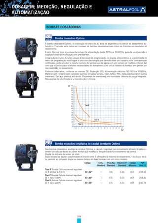 208
DOSAGEM, MEDIÇÃO, REGULAÇÃO E
AUTOMATIZAÇÃO
BOMBAS DOSEADORAS
Bomba doseadora Optima
A bomba doseadora Optima, é a evolução de mais de 30 anos de experiência no sector do doseamento au-
tomático. Com esta série reduz-se o número de bombas necessárias para cobrir as distintas necessidades de
doseamento.
A série Optima, com a sua nova tecnologia de alimentação desde 90 Vca e 50-60 Hz, garante uma precisão e
adaptabilidade da dosificação sem precedentes.
Integração de muitas funções, graças à facilidade de programação, no display alfanumérico, a possibilidade de
menu de programação multilingue e uma nova tecnologia que permite obter um caudal e uma contrapressão
controlável, pode-se cobrir o mesmo número de bomba que até agora com um número de modelos inferior, faz
com que se possa cobrir distintas necessidades de doseamento com um só modelo de bomba, sem perder por
isso exactidão no doseamento.
Sistemas fabricados, conforme as normas CE. Protecção IP5. Alimentação eléctrica 90-265Vca 50/60Hz.
Materiais em contacto com o produto químico em polipropileno, vitón, teflon, PVC. (Sob pedido existem outros
materiais). Carcaça plástica anti-ácido. Pulsadores de membrana anti-humidade. Válvula de purga integrada.
Não precisa de lubrificação e a manutenção é mínima.
0,3 1 2 3 4 5 6 7 8 9 10 11 12 13 14 15 16
0
5
10
15
20
25
30
35
40
45
50
55
60
65
70
75
80
85
90l/h
bar
Tipo D
Tipo C
Tipo B
Bomba doseadora analógica de caudal constante Optima
Nas bombas doseadoras analógicas da série Optima; o caudal é regulável percentualmente através do potenci-
ómetro situado por baixo do painel frontal que modifica a frequência de funcionamento da bomba.
Dispõe de entrada de sensor de nível.
Dupla escada de ajuste: possibilidade de dividir entre 5 a frequência máxima de doseamento. Esta dupla esca-
la, permite ao utilizador dispor ao mesmo tempo de duas bombas com um único modelo.
Tipo B Bomba Optima manual regulável
de 5-10 bar e 2-5 l/h 57132D
1 3,5 0,01 A05 158,46
Tipo C Bomba Optima manual regulável
de 5 bar e 10 l/h 57133D
1 4,5 0,01 A05 204,33
Tipo D Bomba Optima manual regulável
de 5 bar e 20 l/h 57135D
1 4,5 0,01 A05 230,74
Código Emb. Peso Kg Volume m3
Código PVP
Standard Standard Standard Alfanum. Unit. €
 