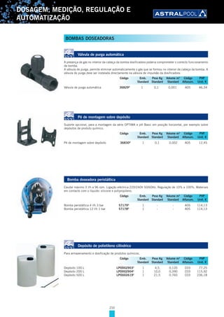 210
DOSAGEM, MEDIÇÃO, REGULAÇÃO E
AUTOMATIZAÇÃO
BOMBAS DOSEADORAS
Válvula de purga automática
A presença de gás no interior da cabeça da bomba dosificadora poderia comprometer o correcto funcionamento
da bomba.
A válvula de purga, permite eliminar automaticamente o gás que se formou no interior da cabeça da bomba. A
válvula de purga deve ser instalada directamente na válvula de impulsão da dosificadora.
Válvula de purga automática 36829D
1 0,1 0,001 A05 46,34
Pé de montagem sobre depósito
Suporte opcional, para a montagem da série OPTIMA e pH Basic em posição horizontal, por exemplo sobre
depósitos de produto químico.
Pé de montagem sobre depósito 36830D
1 0,1 0,002 A05 12,45
Bomba doseadora peristáltica
Caudal máximo 3 l/h a 96 rpm. Ligação eléctrica 220/240V 50/60Hz. Regulação de 10% a 100%. Materiais
em contacto com o líquido: silicone e polipropileno.
Bomba peristáltica 4 l/h 3 bar 57179D
1 - - A05 114,13
Bomba peristáltica 12 l/h 1 bar 57178D
1 - - A05 114,13
Depósito de polietileno cilíndrico
Para armazenamento e dosificação de produtos químicos.
Depósito 100 L LPO002903C
1 4,5 0,120 C03 77,25
Depósito 200 L LPO002904C
1 10,0 0,390 C03 115,92
Depósito 500 L LPO002619C
1 21,5 0,760 C03 236,18
Código Emb. Peso Kg Volume m3
Código PVP
Standard Standard Standard Alfanum. Unit. €
Código Emb. Peso Kg Volume m3
Código PVP
Standard Standard Standard Alfanum. Unit. €
Código Emb. Peso Kg Volume m3
Código PVP
Standard Standard Standard Alfanum. Unit. €
Código Emb. Peso Kg Volume m3
Código PVP
Standard Standard Standard Alfanum. Unit. €
 