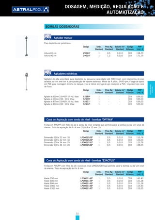 211
DOSAGEM, MEDIÇÃO, REGULAÇÃO E
AUTOMATIZAÇÃO
BOMBAS DOSEADORAS
Agitador manual
Para depósitos de polietileno.
Altura 60 cm 29024C
1 0,5 0,010 C03 158,29
Altura 90 cm 29025C
1 1,2 0,020 C03 171,19
Agitadores eléctricos
Agitador de alta velocidade para depósitos de pequena capacidade (até 500 litros), com rolamentos de eixo
selados por um anel em V para protecção de vapores externos. Motor de 4 pólos, 1400 rpm. Flange de apoio
em PVE para montagem directa no tanque. Eixo e hélice em liga de aço revestido a PVC. Impulsor tipo cone
de fluxo.
Agitador de 600mm 230/400V - 50 Hz 3 fases 52169C
1 - - C03 539,00
Agitador de 600mm 230V - 50 Hz 1 fase 52170C
1 - - C03 539,00
Agitador de 800mm 230/400V - 50 Hz 3 fases 52171C
1 - - C03 539,00
Agitador de 800mm 230V - 50 Hz 1 fase 52172C
1 - - C03 539,00
Cana de Aspiração com sonda de nível - bombas "OPTIMA"
Feitas em PVC/PP com filtro de pé e sonda de nível simples que permite parar a bomba ou dar um sinal de
alarme. Tubo de aspiração de 4 x 6 mm (1) ou 8 x 12 mm (2).
Dimensão 650 x 22 mm (1) LPO002522D
1 0,5 0,010 C03 110,78
Dimensão 900 x 22 mm (1) LPO002523D
1 0,5 0,010 C03 126,00
Dimensão 650 x 34 mm (2) LPO002531D
1 0,5 0,010 C03 110,78
Dimensão 900 x 34 mm (2) LPO002532D
1 0,5 0,010 C03 148,05
Cana de Aspiração com sonda de nível - bombas "EXACTUS"
Feitas em PVC/PP com filtro de pé e sonda de nível LPO002089 que permite parar a bomba ou dar um sinal
de alarme. Tubo de aspiração de 4 x 6 mm
Haste 350 mm LPO003143D
1 0,5 0,010 C03 145,43
Haste 600 mm LPO003144D
1 0,5 0,010 C03 121,28
Haste 800 mm LPO003145D
1 0,5 0,010 C03 121,28
Haste 1000 mm LPO003146D
1 0,5 0,010 C03 113,93
Haste 1300 mm LPO003147D
1 0,5 0,010 C03 110,25
Código Emb. Peso Kg Volume m3
Código PVP
Standard Standard Standard Alfanum. Unit. €
Código Emb. Peso Kg Volume m3
Código PVP
Standard Standard Standard Alfanum. Unit. €
Código Emb. Peso Kg Volume m3
Código PVP
Standard Standard Standard Alfanum. Unit. €
Código Emb. Peso Kg Volume m3
Código PVP
Standard Standard Standard Alfanum. Unit. €
DOSAGEM,MEDIÇÃO,
REGULAÇÃO...
 