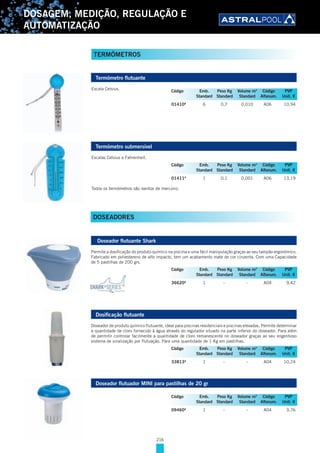 216
DOSAGEM, MEDIÇÃO, REGULAÇÃO E
AUTOMATIZAÇÃO
TERMÓMETROS
Termómetro flutuante
Escala Celsius.
01410A
6 0,7 0,010 A06 10,94
Termómetro submersível
Escalas Celsius e Fahrenheit.
01411A
1 0,1 0,001 A06 13,19
Todos os termómetros são isentos de mercúrio.
DOSEADORES
Doseador flutuante Shark
Permite a dosificação do produto químico na piscina e uma fácil manipulação graças ao seu tampão ergonómico.
Fabricado em poliestereno de alto impacto, tem um acabamento mate de cor cinzenta. Com uma Capacidade
de 5 pastilhas de 200 grs.
36620A
1 - - A04 9,42
Dosificação flutuante
Doseador de produto químico flutuante, ideal para piscinas residenciais e piscinas elevadas. Permite determinar
a quantidade de cloro fornecido à água através do regulador situado na parte inferior do doseador. Para além
de permitir controlar facilmente a quantidade de cloro remanescente no doseador graças ao seu engenhoso
sistema de sinalização por flutuação. Para uma quantidade de 1 Kg em pastilhas.
33813A
1 - - A04 10,24
Doseador flutuador MINI para pastilhas de 20 gr
09460A
1 - - A04 3,76
Código Emb. Peso Kg Volume m3
Código PVP
Standard Standard Standard Alfanum. Unit. €
Código Emb. Peso Kg Volume m3
Código PVP
Standard Standard Standard Alfanum. Unit. €
Código Emb. Peso Kg Volume m3
Código PVP
Standard Standard Standard Alfanum. Unit. €
Código Emb. Peso Kg Volume m3
Código PVP
Standard Standard Standard Alfanum. Unit. €
Código Emb. Peso Kg Volume m3
Código PVP
Standard Standard Standard Alfanum. Unit. €
 