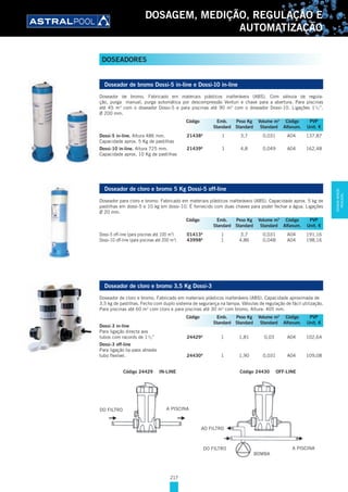 217
DOSAGEM, MEDIÇÃO, REGULAÇÃO E
AUTOMATIZAÇÃO
Doseador de bromo Dossi-5 in-line e Dossi-10 in-line
Doseador de bromo. Fabricado em materiais plásticos inalteráveis (ABS). Com válvula de regula-
ção, purga manual, purga automática por descompressão Venturi e chave para a abertura. Para piscinas
até 45 m3
com o doseador Dossi-5 e para piscinas até 90 m3
com o doseador Dossi-10. Ligações 11
/2”.
Ø 200 mm.
Dossi-5 in-line. Altura 486 mm. 21438A
1 3,7 0,031 A04 137,87
Capacidade aprox. 5 Kg de pastilhas
Dossi-10 in-line. Altura 725 mm. 21439A
1 4,8 0,049 A04 162,48
Capacidade aprox. 10 Kg de pastilhas
Doseador de cloro e bromo 5 Kg Dossi-5 off-line
Doseador para cloro e bromo. Fabricado em materiais plásticos inalteráveis (ABS). Capacidade aprox. 5 kg de
pastilhas em dossi-5 e 10 kg em dossi-10. É fornecido com duas chaves para poder fechar a água. Ligações
Ø 20 mm.
Dossi-5 off-line (para piscinas até 100 m3
) 01413A
1 3,7 0,031 A04 191,16
Dossi-10 off-line (para piscinas até 200 m3
) 43998A
1 4,86 0,048 A04 198,16
Doseador de cloro e bromo 3,5 Kg Dossi-3
Doseador de cloro e bromo. Fabricado em materiais plásticos inalteráveis (ABS). Capacidade aproximada de
3,5 kg de pastilhas. Fecho com duplo sistema de segurança na tampa. Válvulas de regulação de fácil utilização.
Para piscinas até 60 m3
com cloro e para piscinas até 30 m3
com bromo. Altura: 405 mm.
Dossi-3 in-line
Para ligação directa aos
tubos com racords de 11
/2” 24429A
1 1,81 0,03 A04 102,64
Dossi-3 off-line
Para ligação by-pass através
tubo flexível. 24430A
1 1,90 0,031 A04 109,08
Código 24430 OFF-LINECódigo 24429 IN-LINE
DO FILTRO A PISCINA
DO FILTRO A PISCINA
BOMBA
AO FILTRO
Código Emb. Peso Kg Volume m3
Código PVP
Standard Standard Standard Alfanum. Unit. €
Código Emb. Peso Kg Volume m3
Código PVP
Standard Standard Standard Alfanum. Unit. €
Código Emb. Peso Kg Volume m3
Código PVP
Standard Standard Standard Alfanum. Unit. €
DOSEADORES
DOSAGEM,MEDIÇÃO,
REGULAÇÃO...
 