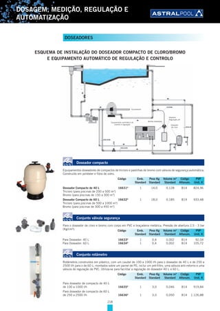 218
DOSAGEM, MEDIÇÃO, REGULAÇÃO E
AUTOMATIZAÇÃO
ESQUEMA DE INSTALAÇÃO DO DOSEADOR COMPACTO DE CLORO/BROMO
E EQUIPAMENTO AUTOMÁTICO DE REGULAÇÃO E CONTROLO
Depósito
Regulação pH
Doseador
de cloro
Bomba doseadora
Equipamento automático de
controlo e regulação
Escoamento
Doseador compacto
Equipamentos doseadores de compactos de tricloro e pastilhas de bromo com válvula de segurança automática.
Construído em poliéster e fibra de vidro.
Doseador Compacto de 40 L 16631A
1 14,0 0,128 B14 824,96
Tricloro (para piscinas de 200 a 500 m3
)
Bromo (para piscinas de 150 a 300 m3
)
Doseador Compacto de 60 L 16632A
1 18,0 0,185 B14 933,48
Tricloro (para piscinas de 500 a 1000 m3
)
Bromo (para piscinas de 300 a 450 m3
)
Conjunto válvula segurança
Para o doseador de cloro e bromo com corpo em PVC e braçadeira metálica. Pressão de abertura 2,5 - 3 bar
(Kg/cm²).
Para Doseador: 40 L 16633A
1 0,4 0,002 B14 92,04
Para Doseador: 60 L 16634A
1 0,4 0,002 B14 105,72
Conjunto rotâmetro
Rotâmetros construídos em plástico, com um caudal de 100 a 1000 l/h para o doseador de 40 L e de 250 a
2500 l/h para o de 60 L; montados sobre um painel de PE; inclui um pré-filtro, uma válvula anti-retorno e uma
válvula de regulação de PVC. Utiliza-se para facilitar a regulação do doseador 40 L e 60 L.
Para doseador de compacto de 40 L
de 100 a 1000 l/h 16635A
1 3,0 0,046 B14 919,84
Para doseador de compacto de 60 L
de 250 a 2500 l/h 16636A
1 3,3 0,050 B14 1.126,88
Código Emb. Peso Kg Volume m3
Código PVP
Standard Standard Standard Alfanum. Unit. €
Código Emb. Peso Kg Volume m3
Código PVP
Standard Standard Standard Alfanum. Unit. €
Código Emb. Peso Kg Volume m3
Código PVP
Standard Standard Standard Alfanum. Unit. €
DOSEADORES
 