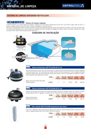 220
MATERIAL DE LIMPEZA
Sistema de limpeza integrado
O NET’N’CLEAN é um sistema eficaz de limpeza, composto por uma válvula distribuidora de seis vias, que recebe a água limpa do filtro e a
distribui sequencialmente, para uma série de bocas localizadas no fundo da piscina.
Este tipo de distribuição a partir do fundo, mantém as partículas suspensas para que sejam eliminadas pelo skimmer e pelo ralo. Contribui para
um melhor aproveitamento e uma maior eficácia dos produtos químicos injectados na tubagem de retorno, assim como para a redução dos custos
de aquecimento, pela entrada da água quente pelo fundo.
ESQUEMA DE INSTALAÇÃO
Válvula distribuidora NET’N’CLEAN Ø 50 mm
Válvula distribuidora de seis vias que forma parte do sistema NET’N’CLEAN destinado à limpeza integrada
no fundo das piscinas. Tem como principal função distribuir de forma sequencial o fluxo de água pelas suas
diferentes saídas para que este chegue aos bocais que limpam a piscina. Fabricação em plástico e titânio,
muito resistente aos tratamentos com sal.
Válvula distribuidora NET’N’CLEAN:
modelo europeu 21257A
1 1,7 0,015 B04 496,46
Válvula distribuidora NET’N’CLEAN Ø 63 mm
Válvula distribuidora optimizada para maiores prestações hidráulicas. Pressão máxima de trabalho 1,8 bars.
Caudal máximo 24m3
/h. Ligações: 7 de Ø 63 mm ou 7 de Ø 75 mm. De duas a quatro bocas por ramal.
Válvula Distribuidora
Net'N'Clean Ø 63 mm 35079A
1 5,6 0,031 B04 540,75
Tubo redução NET’N’CLEAN (passamuros para boca)
Tubo com o diâmetro interior ajustado para poder colar à boca do NET’N’CLEAN 26985. Fabricado em PVC
branco. Ligação posterior Ø 50 mm interior e Ø 63 mm exterior.
21248A
12 7,3 0,032 A02 25,80
Código Emb. Peso Kg Volume m3
Código PVP
Standard Standard Standard Alfanum. Unit. €
Código Emb. Peso Kg Volume m3
Código PVP
Standard Standard Standard Alfanum. Unit. €
Código Emb. Peso Kg Volume m3
Código PVP
Standard Standard Standard Alfanum. Unit. €
SISTEMA DE LIMPEZA INTEGRADO NET’N’CLEAN
 