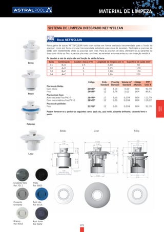 221
MATERIAL DE LIMPEZA
Bocas NET’N’CLEAN
Nova gama de bocas NET’N’CLEAN tanto com saídas em forma ovalizada (recomendada para o fundo da
piscina), como em forma circular (recomendada sobretudo para zona de escadas). Destinada a piscinas de
betão com revestimento vítreo ou piscinas com liner. Para as piscinas de obra, oferecem-se as variantes da
boca com rótula ou fixa, e para as piscinas com liner, as variantes auto-roscantes ou com inserção metálica.
Os caudais e raio de acção são em função da saída da boca:
Saída Combinação Caudal x boca m3
/h Longitude de limpeza em m Superfície de saída mm2
S1 B+D 2,5 0,60 50
S2 A+D 4 1,25 100
S3 B+C 5 1,80 150
S4 A+C 5 1,80 200
Piscina de Betão:
Com rótulo 26985A
12 4,14 0,02 B04 92,70
Fixa 26986A
12 3,78 0,02 B04 89,61
Piscina com liner:
Auto-roscante Fixa PN10 28499A
12 5,05 0,034 B04 112,79
Com rosca métrica fixa PN10 28500A
12 5,05 0,034 B04 119,22
Piscina de poliéster:
Fixa 21209A
12 5,05 0,034 B04 92,70
Podem fornecer-se a pedido as seguintes cores: azul céu, azul noite, cinzento brilhante, cinzento ferro e
preto.
Betão
Poliéster
Preto
Ral 9005
Azul céu
Ral 5015
Azul noite
Ral 5022
Cinzento ferro
Ral 7011
Cinzento
brilhante
Branco
Ral 9003
Liner
Betão
Código Emb. Peso Kg Volume m3
Código PVP
Standard Standard Standard Alfanum. Unit. €
SISTEMA DE LIMPEZA INTEGRADO NET’N’CLEAN
LinerBetão Fibra
MATERIAL
LIMPEZA
 