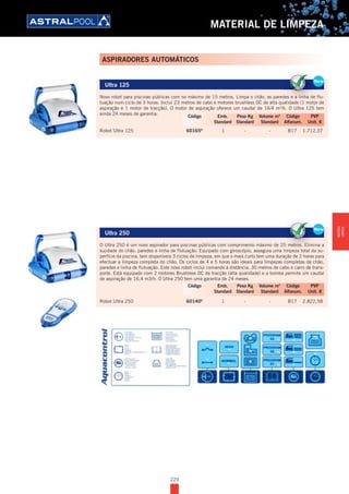 229
MATERIAL DE LIMPEZA
Ultra 125
Novo robot para piscinas públicas com no máximo de 15 metros. Limpa o chão, as paredes e a linha de flu-
tuação num ciclo de 3 horas. Inclui 23 metros de cabo e motores brushless DC de alta qualidade (1 motor de
aspiração e 1 motor de tracção). O motor de aspiração oferece um caudal de 16/4 m3
/h. O Ultra 125 tem
ainda 24 meses de garantia.
Robot Ultra 125 60165D
1 - - B17 1.712,37
Ultra 250
O Ultra 250 é um novo aspirador para piscinas públicas com comprimento máximo de 25 metros. Elimina a
sujidade do chão, paredes e linha de flutuação. Equipado com giroscópio, assegura uma limpeza total da su-
perfície da piscina, tem disponíveis 3 ciclos de limpeza, em que o mais curto tem uma duração de 2 horas para
efectuar a limpeza completa do chão. Os ciclos de 4 e 5 horas são ideais para limpezas completas de chão,
paredes e linha de flutuação. Este novo robot inclui comando à distância, 30 metros de cabo e carro de trans-
porte. Está equipado com 2 motores Brushless DC de tracção (alta qualidade) e a bomba permite um caudal
de aspiração de 16,4 m3/h. O Ultra 250 tem uma garantia de 24 meses.
Robot Ultra 250 60140D
1 - - B17 2.822,58
Ultra 125
Novo robot para piscinas públicas com no máximo de 15 metros. Limpa o chão, as paredes e a linha de flu-
tuação num ciclo de 3 horas. Inclui 23 metros de cabo e motores brushless DC de alta qualidade (1 motor de
aspiração e 1 motor de tracção). O motor de aspiração oferece um caudal de 16/4 m3
/h. O Ultra 125 tem
ainda 24 meses de garantia.
Robot Ultra 125 60165D
1 - - B17 1.712,37
Novo robot para piscinas públicas com no máximo de 15 metros. Limpa o chão, as paredes e a linha de flu
tuação num ciclo de 3 horas. Inclui 23 metros de cabo e motores brushless DC de alta qualidade (1 motor de
New
Código Emb. Peso Kg Volume m3
Código PVP
Standard Standard Standard Alfanum. Unit. €
Ultra 250
O Ultra 250 é um novo aspirador para piscinas públicas com comprimento máximo de 25 metros. Elimina a
sujidade do chão, paredes e linha de flutuação. Equipado com giroscópio, assegura uma limpeza total da su-
perfície da piscina, tem disponíveis 3 ciclos de limpeza, em que o mais curto tem uma duração de 2 horas para
efectuar a limpeza completa do chão. Os ciclos de 4 e 5 horas são ideais para limpezas completas de chão,
paredes e linha de flutuação. Este novo robot inclui comando à distância, 30 metros de cabo e carro de trans-
porte. Está equipado com 2 motores Brushless DC de tracção (alta qualidade) e a bomba permite um caudal
de aspiração de 16,4 m3/h. O Ultra 250 tem uma garantia de 24 meses.
Robot Ultra 250 60140D
1 - - B17 2.822,58
O Ultra 250 é um novo aspirador para piscinas públicas com comprimento máximo de 25 metros. Elimina a
sujidade do chão, paredes e linha de flutuação. Equipado com giroscópio, assegura uma limpeza total da su
New
Código Emb. Peso Kg Volume m3
Código PVP
Standard Standard Standard Alfanum. Unit. €
ASPIRADORES AUTOMÁTICOS
MATERIAL
LIMPEZA
 