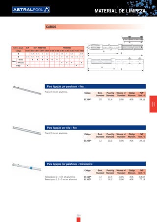 233
MATERIAL DE LIMPEZA
CABOS
Sistema ligação CLIP CLIP - PARAFUSOS PARAFUSOS
Código 01365 38422 38423 38424 38425 01359 01360 01361 01362 01363 01364 15838
A 1,8 2,4 2 2,5 2 2,5 2,5 5 6,5 3,75
B 2,5 3,6 4,8 4 5 4 5 5 10 13 2,5 7,5
Telesc.
Normal • • • • • •
Reforçado • • • •
FIXO • •
B
A
B
A
Para ligação por parafusos - fixo
Fixo 2,5 m em alumínio.
01364A
20 11,4 0,06 A06 39,11
Para ligação por clip - fixo
Fixo 2,5 m em alumínio.
01365A
12 10,2 0,06 A06 39,11
Para ligação por parafusos - telescópico
Telescópico 2 - 4 m em alumínio 01359A
12 13,4 0,05 A06 64,05
Telescópico 2,5 - 5 m em alumínio 01360A
12 16,2 0,06 A06 77,18
Código Emb. Peso Kg Volume m3
Código PVP
Standard Standard Standard Alfanum. Unit. €
Código Emb. Peso Kg Volume m3
Código PVP
Standard Standard Standard Alfanum. Unit. €
Código Emb. Peso Kg Volume m3
Código PVP
Standard Standard Standard Alfanum. Unit. €
MATERIAL
LIMPEZA
 