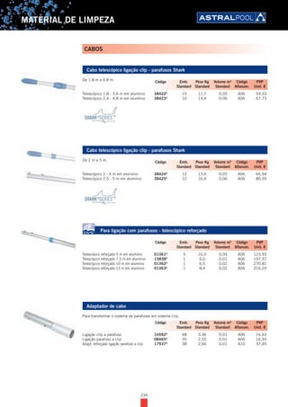 234
MATERIAL DE LIMPEZA
CABOS
Cabo telescópico ligação clip - parafusos Shark
De 1,8 m a 4,8 m.
Telescópico 1,8 - 3,6 m em alumínio 38422A
10 11,7 0,05 A06 59,33
Telescópico 2,4 - 4,8 m em alumínio 38423A
10 14,4 0,06 A06 67,73
Cabo telescópico ligação clip - parafusos Shark
De 2 m a 5 m.
Telescópico 2 - 4 m em alumínio 38424A
12 13,6 0,05 A06 66,94
Telescópico 2,5 - 5 m em alumínio 38425A
12 16,4 0,06 A06 80,59
Para ligação com parafusos - telescópico reforçado
Telescópico reforçado 5 m em alumínio 01361A
5 16,0 0,04 A06 123,93
Telescópico reforçado 7,5 m em alumínio 15838A
1 6,0 0,01 A06 197,37
Telescópico reforçado 10 m em alumínio 01362A
1 6,5 0,02 A06 270,81
Telescópico reforçado 13 m em alumínio 01363A
1 8,4 0,02 A06 316,20
Adaptador de cabo
Para transformar o sistema de parafusos em sistema clip.
Ligação clip a parafuso 14592A
48 3,36 0,01 A06 16,93
Ligação parafuso a clip 08465A
35 2,55 0,01 A06 16,93
Adapt. reforçado ligação parafuso a clip 17937A
38 2,66 0,01 A10 37,49
Código Emb. Peso Kg Volume m3
Código PVP
Standard Standard Standard Alfanum. Unit. €
Código Emb. Peso Kg Volume m3
Código PVP
Standard Standard Standard Alfanum. Unit. €
Código Emb. Peso Kg Volume m3
Código PVP
Standard Standard Standard Alfanum. Unit. €
Código Emb. Peso Kg Volume m3
Código PVP
Standard Standard Standard Alfanum. Unit. €
 