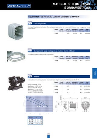 275
MATERIAL DE ILUMINAÇÃO
E ORNAMENTAÇÃO
Caixa-alojamento
Em material plástico inalterável. Fornecida com elementos de impermeabilidade e duas mangueiras passa
cabos de 3 m.
11502A
1 5,0 0,036 A07 491,64
Complemento para montagem de piscinas liner e poliéster
Em material plástico, com juntas e parafusos.
11503A
1 0,6 0,003 A07 156,06
Bombas
Fabricadas em material plástico. Eixo motor com duplo isolamento. Motor protecção IP-55.
Potência 1,5 kW (2 CV)
Monofásica 230 V 50 Hz 11505A
1 27 - A07 2.172,60
Potência 2,2 kW (3 CV)
Monofásica 230 V 50 Hz 25415A
1 29 - A07 2.295,00
Potência 2,60 kW (3,5 CV)
Trifásica 230/400 V 50 Hz 11504A
1 30,5 - A07 2.172,60
20
18
16
14
12
10
8
6
4
2
0
H(m.c.a.)
0 10 20 30 40 50 60
Q (m3/h)
2CV II 3 CVII 3,5 CV III
3,5 CV III
3 CV II2 CV II
Código CV A
11505 2 II 474
25415 3 II 475
11504 3,5 III 516
Código Emb. Peso Kg Volume m3
Código PVP
Standard Standard Standard Alfanum. Unit. €
Código Emb. Peso Kg Volume m3
Código PVP
Standard Standard Standard Alfanum. Unit. €
Código Emb. Peso Kg Volume m3
Código PVP
Standard Standard Standard Alfanum. Unit. €
EQUIPAMENTOS NATAÇÃO CONTRA CORRENTE: MARLIN
MATERIAL
ILUMINAÇÃO
 