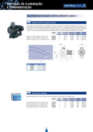 276
MATERIAL DE ILUMINAÇÃO
E ORNAMENTAÇÃO
EQUIPAMENTOS NATAÇÃO CONTRA CORRENTE: MARLIN
Bombas CCIV de impulsão vertical
Especialmente desenhadas para equipamentos contra corrente com elevadas prestações de caudal com um
maior diâmetro das ligações de aspiração e impulsão da bomba. É importante acrescentar singularidades na
instalação que limitem notavelmente estas ligações. Todas as componentes metálicas da bomba que estão em
contacto com a água são fabricadas em aço inoxidável AISI-316 para dar grande resistência à corrosão.
Potência 1,5 kW 2 CV Monof., 230 V 50 Hz 28566A
1 21,0 0,095 A07 1.162,80
Potência 2,2 kW 3 CV Monof., 230 v 50 Hz 28568A
1 22,6 0,095 A07 1.239,30
Potência 2,2 kW 3 CV Trif., 230/400 V 50 Hz 30774A
1 22,5 0,095 A07 1.025,10
20
18
16
14
12
10
8
6
4
2
0
H(m.c.a.)
0 10 20 30 40 50 60
Q (m3/h)
3 CV
2 CV
Código CV A
28566 2 II 496
28568 3 II 538
30774 3 III 538
Armários de manobra
Electro pneumáticos. Para accionar as bombas através dos comandos de conjunto boca.
Para bomba 230 V II de 1,5 kW (2 CV) 11507A
1 1,2 0,004 A07 693,60
Para bomba 230 V II de 2,2 kW (3 CV) 25456A
1 1,2 0,004 A07 698,70
Para bomba 400 V III 2,2 kW (3 CV) 32151A
1 1,2 0,004 A07 606,90
Para bomba 230/400 V III 2,6 kW (3,5 CV) 11506A
1 1,2 0,004 A07 693,60
Código Emb. Peso Kg Volume m3
Código PVP
Standard Standard Standard Alfanum. Unit. €
Código Emb. Peso Kg Volume m3
Código PVP
Standard Standard Standard Alfanum. Unit. €
 