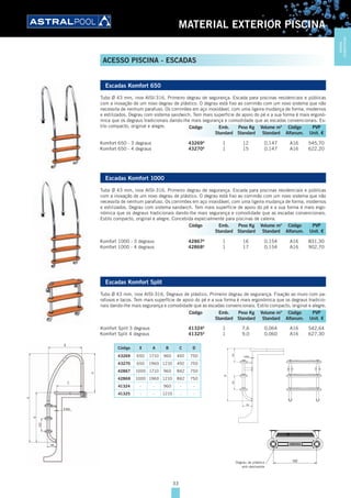 33
MATERIAL EXTERIOR PISCINA
Escadas Komfort 650
Tubo Ø 43 mm, inox AISI-316. Primeiro degrau de segurança. Escada para piscinas residenciais e públicas
com a inovação de um novo degrau de plástico. O degrau está fixo ao corrimão com um novo sistema que não
necessita de nenhum parafuso. Os corrimões em aço inoxidável, com uma ligeira mudança de forma, modernos
e estilizados. Degrau com sistema sandwich. Tem mais superfície de apoio do pé e a sua forma é mais ergonó-
mica que os degraus tradicionais dando-lhe mais segurança e comodidade que as escadas convencionais. Es-
tilo compacto, original e alegre.
Komfort 650 - 3 degraus 43269A
1 12 0,147 A16 545,70
Komfort 650 - 4 degraus 43270A
1 15 0,147 A16 622,20
Escadas Komfort 1000
Tubo Ø 43 mm, inox AISI-316. Primeiro degrau de segurança. Escada para piscinas residenciais e públicas
com a inovação de um novo degrau de plástico. O degrau está fixo ao corrimão com um novo sistema que não
necessita de nenhum parafuso. Os corrimões em aço inoxidável, com uma ligeira mudança de forma, modernos
e estilizados. Degrau com sistema sandwich. Tem mais superfície de apoio do pé e a sua forma é mais ergo-
nómica que os degraus tradicionais dando-lhe mais segurança e comodidade que as escadas convencionais.
Estilo compacto, original e alegre. Concebida especialmente para piscinas de caleira.
Komfort 1000 - 3 degraus 42867A
1 16 0,154 A16 831,30
Komfort 1000 - 4 degraus 42868A
1 17 0,154 A16 902,70
Escadas Komfort Split
Tubo Ø 43 mm, inox AISI-316. Degraus de plástico. Primeiro degrau de segurança. Fixação ao muro com pa-
rafusos e tacos. Tem mais superfície de apoio do pé e a sua forma é mais ergonómica que os degraus tradicio-
nais dando-lhe mais segurança e comodidade que as escadas convencionais. Estilo compacto, original e alegre.
Komfort Split 3 degraus 41324A
1 7,6 0,064 A16 542,64
Komfort Split 4 degraus 41325A
1 9,0 0,060 A16 627,30
Código X A B C D
43269 650 1710 960 492 750
43270 650 1960 1210 492 750
42867 1000 1710 960 842 750
42868 1000 1960 1210 842 750
41324 - - 960 - -
41325 - - 1210 - -
A
B
250
180
8 Máx.
c
D
250250
180
8 Máx.
500Degrau de plástico
anti-deslizante
B
Código Emb. Peso Kg Volume m3
Código PVP
Standard Standard Standard Alfanum. Unit. €
Código Emb. Peso Kg Volume m3
Código PVP
Standard Standard Standard Alfanum. Unit. €
Código Emb. Peso Kg Volume m3
Código PVP
Standard Standard Standard Alfanum. Unit. €
ACESSO PISCINA - ESCADAS
MATERIAL
EXTERIORPISCINA
 