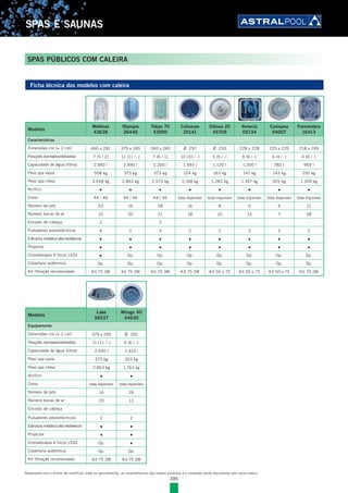 386
SPAS E SAUNAS
SPAS PÚBLICOS COM CALEIRA
Ficha técnica dos modelos com caleira
Modelos
Wellmax
43638
Olympia
26440
Tokyo 70
53990
Coliseum
20141
Odisea 20
45709
Venecia
05134
Casiopea
04007
Formentera
16413
Características
Dimensões cm (± 2 cm) 460 x 281 379 x 249 340 x 240 Ø 297 Ø 230 228 x 228 225 x 225 218 x 199
Posições (sentados/deitados) 7 (5 / 2) 11 (11 / -) 7 (6 / 1) 10 (10 / -) 5 (5 / -) 6 (6 / -) 4 (4 / -) 4 (4 / -)
Capacidade de água (litros) 2.940 l 2.490 l 2.200 l 1.944 l 1.120 l 1.200 l 782 l 959 l
Peso spa vazia 508 kg 373 kg 373 kg 224 kg 163 kg 147 kg 143 kg 250 kg
Peso spa cheia 3.448 kg 2.863 kg 2.573 kg 2.168 kg 1.283 kg 1.347 kg 925 kg 1.209 kg
Acrílico ● ● ● ● ● ● ● ●
Cores 44 / 46 44 / 46 44 / 46 todas disponíveis todas disponíveis todas disponíveis todas disponíveis todas disponíveis
Número de jets 53 16 58 16 8 6 4 12
Número bocas de ar 10 20 21 18 10 14 7 28
Encosto de cabeça 2 - 2 - - - - -
Pulsadores piezoeléctricos 4 2 3 2 2 2 2 2
Estrutura metálica alta resistencia ● ● ● ● ● ● ● ●
Projector ● ● ● ● ● ● ● ●
Cromaterapia 4 focos LEDs ● Op. Op. Op. Op. Op. Op. Op.
Cobertura isotérmica Op. Op. Op. Op. Op. Op. Op. Op.
Kit filtração recomendado Kit 75 3M Kit 75 2M Kit 75 3M Kit 75 2M Kit 50 o 75 Kit 50 o 75 Kit 50 o 75 Kit 75 2M
Modelos
Lake
56537
Mirage 40
44630
Equipamento
Dimensões cm (± 2 cm) 379 x 249 Ø 250
Posições (sentados/deitados) 11 (11 / -) 6 (6 / -)
Capacidade de água (litros) 2.490 l 1.410 l
Peso spa vazia 373 kg 353 kg
Peso spa cheia 2.863 kg 1.763 kg
Acrílico ● ●
Cores todas disponíveis todas disponíveis
Número de jets 16 26
Número bocas de ar 20 12
Encosto de cabeça - -
Pulsadores piezoeléctricos 2 2
Estrutura metálica alta resistencia ● ●
Projector ● ●
Cromaterapia 4 focos LEDs Op. ●
Cobertura isotérmica Op. Op.
Kit filtração recomendado Kit 75 2M Kit 75 2M
Reservamo-nos o direito de modificar, total ou parcialmente, as características dos nossos produtos e o conteúdo deste documento sem aviso prévio.
 