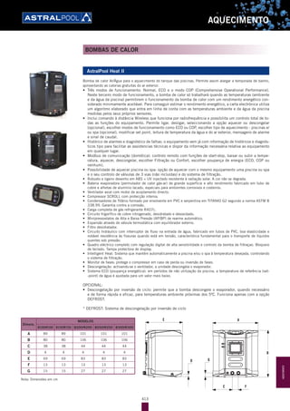 413
AQUECIMENTO
AstralPool Heat II
Bomba de calor Ar/Água para o aquecimento do tanque das piscinas. Permite assim alargar a temporada de banho,
aproveitando as calorias gratuitas do ar exterior.
•	 Três modos de funcionamento: Normal, ECO e o modo COP (Comprehensive Operational Performance).
Neste terceiro modo de funcionamento, a bomba de calor só trabalhará quando as temperaturas (ambiente
e da água da piscina) permitirem o funcionamento da bomba de calor com um rendimento energético con-
siderado minimamente aceitável. Para conseguir estimar o rendimento energético, a carta electrónica utiliza
um algoritmo elaborado que entra em linha de conta com as temperaturas ambiente e da água da piscina
medidas pelos seus próprios sensores.
•	 Inclui comando à distância Wireless que funciona por radiofrequência e possibilita um controlo total de to-
das as funções do equipamento. Permite ligar, desligar, seleccionando a opção aquecer ou descongelar
(opcional), escolher modos de funcionamento como ECO ou COP, escolher tipo de aquecimento - piscinas e/
ou spa (opcional), modificar set point, leitura de temperatura da água e do ar exterior, mensagens de alarme
e sinal de caudal.
•	 Histórico de alarmes e diagnóstico de falhas: o equipamento vem já com informação de históricos e diagnós-
ticos tipo para facilitar as assistencias técnicas e dispor da informação necessária relativa ao equipamento
em qualquer lugar.
•	 Modbus de comunicação (domótica): controlo remoto com funções de start-stop, baixar ou subir a tempe-
ratura, aquecer, descongelar, escolher Filtração ou Confort, escolher poupança de energia (ECO, COP ou
nenhum).
•	 Possibilidade de aquecer piscina ou spa: opção de aquecer com o mesmo equipamento uma piscina ou spa
e o seu controlo de válvulas de 3 vias (não incluídas) e do sistema de filtração.
•	 Robusto e ligeiro desenho em ABS + UV injectado resistente à radiação solar. A cor não se degrada.
•	 Bateria evaporadora (permutador de calor gás-ar) de grande superfície e alto rendimento fabricado em tubo de
cobre e alhetas de alumínio lacado, especiais para ambientes corrosivos e costeiros.
•	 Ventilador axial com motor de acoplamento directo.
•	 Compressor SCROLL com protecção interna.
•	 Condensadores de Titânio formado por envolvente em PVC e serpentina em TITANIO G2 segundo a norma ASTM B
338.99. Garantia contra a corrosão.
•	 Carga completa de gás refrigerante R407c.
•	 Circuito frigorífico de cobre nitrogenado, desidratado e desoxidado.
•	 Minipressostatos de Alta e Baixa Pressão (AP/BP) de rearme automático.
•	 Expansão através de válvula termostática com equilibrador externo.
•	 Filtro desidratador.
•	 Circuito hidráulico com interruptor de fluxo na entrada de água, fabricado em tubos de PVC, boa elasticidade e
notável resistência às fissuras quando está em tensão, característica fundamental para o transporte de líquidos
quentes sob pressão.
•	 Quadro eléctrico completo com regulação digital de alta sensibilidade e controlo da bomba de filtraçao. Bloqueio
de teclado. Tampa protectora de display.
•	 Intelligent Heat: Sistema que mantém automaticamente a piscina e/ou o spa à temperatura desejada, controlando
o sistema de filtração.
•	 Monitor de fases: protege o compressor em caso de perda ou inversão de fases.
•	 Descongelação: activando-se o ventilador, a unidade descongela o evaporador.
•	 Sistema ECO (poupança energética): em períodos de não utilização da piscina, a temperatura de referência (set-
-point) da água é ajustada para um valor mais baixo.
OPCIONAL:
•	 Descongelação por inversão de ciclo: permite que a bomba descongele o evaporador, quando necessário
e de forma rápida e eficaz, para temperaturas ambiente próximas dos 5ºC. Funciona apenas com a opção
DEFROST.
* DEFROST: Sistema de descongelação por inversão de ciclo
AE
D G
B
C F
Dimens.
MODELOS
B100/R100 B150/R150 B200/R200 B250/R250 B300/R300
A 89 89 101 101 101
B 80 80 106 106 106
C 38 38 44 44 44
D 4 4 4 4 4
E 69 69 83 83 83
F 13 13 13 13 13
G 15 15 27 27 27
Nota: Dimensões em cm
BOMBAS DE CALOR
AQUECIMENTO
 