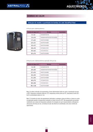 415
AQUECIMENTO
BOMBAS DE CALOR
Lâmina de água (m2
) Modelo Quantidade
0 a 12 54068/54078 1
13 a 16 54069/54070/54079/54080 1
17 a 22 54072/54082 1
23 a 31 54074/54084 1
32 a 37 54075/54089 1
38 a 49 57218/57220 1
50 a 62 57219/57221 1
63 a 74 54075/54089 2
Lâmina de água (m2
) Modelo Quantidade
0 a 19 54068/54078 1
20 a 26 54069/54070/54079/54080 1
27 a 35 54072/54082 1
36 a 50 54074/54084 1
51 a 59 54075/54089 1
60 a 79 57218/57220 1
80 a 98 57219/57221 1
99 a 118 54075/54089 2
Nota: Os valores indicados são aproximados e foram determinados tendo em conta a manutenção da água
a 28ºC, temperatura ambiente média de 12ºC, temperatura mínima diária de 9ºC, velocidade do vento de 5
km/h e profundidade média de 1.5m.
Nota 2: As bombas de calor são equipamentos destinados a prolongar a época de Verão e a baixar os custos
de exploração quando as temperaturas ambiente se situam acima de 10ºC. São equipamentos que perdem
rendimento com o baixar da temperatura ambiente. Em situações em que é imprescindível a utilização de
uma piscina 365 dias por ano, as bombas de calor não devem ser consideradas como único sistema de
aquecimento.
Selecção de modelo e quantidade de bombas de calor AstralPool Heat
•	Piscina	sem	cobertura	térmica
•	Piscina	com	cobertura	térmica	aplicada	10h	por	dia
AQUECIMENTO
 