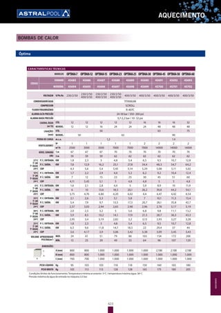 423
AQUECIMENTO
Óptima
CARACTERÍSTICAS TÉCNICAS
MODELOS OPTIMA-7 OPTIMA-12 OPTIMA-15 OPTIMA-23 OPTIMA-25 OPTIMA-30 OPTIMA-45 OPTIMA-50 OPTIMA-60
CÓDIGO
STANDARD 45685 45686 45687 45688 45689 45690 45691 45692 45693
REVERSÍVEL 45694 45695 45696 45697 45698 45699 45700 45701 45702
VOLTAGEM V/Ph/Hz 230/2/50
230/2/50
400/3/50
230/2/50
400/3/50
230/2/50
400/3/50
400/3/50 400/3/50 400/3/50 400/3/50 400/3/50
CONDENSADORÁGUA TITANIUM
COMPRESSOR SCROLL
FLUIDOFRIGORIGÉNEO R-407C
ALARMAALTAPRESSÃO 24-18 bar / 350- 260 psi
ALARMABAIXAPRESSÃO 0,7-2,2 bar / 10- 32 psi
CAUDAL ÁGUA
(m3
/h)
STD. 12 12 12 12 12 16 16 16 32
REVERS. 12 12 16 24 24 24 48 48 48
LIGAÇÕES
(mm)
STD. 50 63 75
REVERS. 50 63 90
PERDA DE CARGA m.c.a. 1,2 1.4
VENTILADORES
Nº 1 1 1 1 1 2 2 2 2
m3
/h 2500 3500 3500 7000 7000 7000 14000 14000 14000
NÍVEL SONORO
(db)
1 m 67 67 67 70 70 70 70 70 70
3 m 59 59 59 62 62 62 62 62 62
27ºC
Tª AR
Tª ÁGUA
24ºC
P. C. ENTRADA. KW 1,8 2,3 3 4,8 5,4 6,5 9,5 10,7 12,8
P. C. SAÍDA. KW 7,8 12,9 16,2 25,1 27,8 34,4 48,3 54,7 64,2
COP 4,3 5,6 5,4 5,45 5,14 5,29 5,08 5,11 5,02
15ºC
Tª AR
Tª ÁGUA
24ºC
P. C. ENTRADA. KW 1,7 2,2 2,9 4,6 5,2 6,2 9,2 10,4 12,4
P. C. SAÍDA. KW 7 12 15 23 25 30 45 51 60
COP 4,11 5,45 5,1 5 4,8 4,8 5 5 4,8
5ºC
Tª AR
Tª ÁGUA
24ºC
P. C. ENTRADA. KW 1,6 2,1 2,8 4,4 5 5,9 8,9 10 11,9
P. C. SAÍDA. KW 6 10 13,6 18,5 20,1 26,2 39,8 44,2 54,1
COP 3,75 4,76 4,86 4,20 4,02 4,4 4,47 4,42 4,54
35ºC
Tª AR
Tª ÁGUA
24ºC
P. C. ENTRADA. KW 2,1 2,6 3,3 5,1 5,8 7 10,1 11,3 13,4
P. C. SAÍDA. KW 5,4 7,9 9,7 13,5 17,3 20,7 28,1 35,8 42,7
COP 2,57 3,03 2,94 2,65 2,98 2,96 2,78 3,17 3,19
30ºC
Tª AR
Tª ÁGUA
24ºC
P. C. ENTRADA. KW 2,0 2,5 3,2 5 5,6 6,8 9,8 11,1 13,2
P. C. SAÍDA. KW 5,9 8,5 10,2 14,1 17,9 21,3 28,7 36,3 43,3
COP 2,95 3,4 3,19 2,82 3,2 3,13 2,93 3,27 3,28
25ºC
Tª AR
Tª ÁGUA
24ºC
P. C. ENTRADA. KW 1,8 2,3 3 4,8 5,4 6,5 9,5 10,7 12,8
P. C. SAÍDA. KW 6,5 9,6 11,8 14,7 18,5 22 29,4 37 44
COP 3,6 4,17 3,9 3,06 3,42 3,38 3,09 3,45 3,43
VOLUME APROXIMADO
PISCINA(m3
)
MÁX. 24 41 51 79 86 103 154 172 206
MÍN. 15 25 39 49 53 64 96 107 129
DIMENSÕES
A
B
C A (mm) 800 800 1.000 1.000 1.000 1.000 2.100 2.100 2.100
B (mm) 800 800 1.000 1.000 1.000 1.000 1.000 1.000 1.000
C (mm) 700 700 1.000 1.000 1.000 1.000 1.000 1.000 1.000
PESO LÍQUIDO Kg 95 103 103 118 118 150 160 165 180
PESO BRUTO Kg 105 113 113 128 128 165 175 180 205
Condições limites de funcionamento: Temperatura mínima ar exterior: 5º C / temperatura máxima água: 36º C
Pressão máxima da água de entrada na máquina 3,5 bar.
BOMBAS DE CALOR
AQUECIMENTO
 
