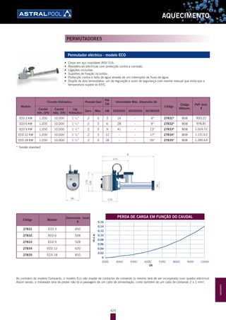 429
AQUECIMENTO
Permutador eléctrico - modelo ECO
•	 Corpo em aço inoxidável AISI-316.
•	 Resistências eléctricas com protecção contra a corrosão.
•	 Ligações incluídas.
•	 Suportes de fixação incluídos.
•	 Protecção contra a falta de água através de um interruptor de fluxo de água.
•	 Dispõe de dois termostatos: um de regulação e outro de segurança com rearme manual que evita que a
temperatura supere os 65o
C.
Modelo
Circuito Hidráulico Pressão (bar)
Pot.
Cal.
Intensidade Máx. Absorvida (A)
Código
Código
Alfanum.
PVP Unit.
€Caudal
mín. (l/h)
Caudal
máx. (l/h)
Lig.
hidráulica
Serv. Máx. kW I/220/50 III/220/50 III/380/50
ECO 3 KW 1.200 10.000 1 1
/2” 2 3 3 14 - 4* 27831A
B08 900,22
ECO 6 KW 1.200 10.000 1 1
/2” 2 3 6 28 - 9* 27832A
B08 978,81
ECO 9 KW 1.200 10.000 1 1
/2” 2 3 9 41 - 13* 27833A
B08 1.024,72
ECO 12 KW 1.200 10.000 1 1
/2” 2 3 12 - - 17* 27834A
B08 1.131,63
ECO 18 KW 1.200 10.000 1 1
/2” 2 3 18 - - 26* 27835A
B08 1.280,64
* Tensão standard
95 110
170
120
215
A
50
3000 4000 5000 6000 7000 8000 9000 10000
0,16
0,14
0,12
0,10
0,08
0,06
0,04
0,02
0
199
A
195
29595
315
PERDA DE CARGA EM FUNÇÃO DO CAUDAL
Código Modelo
Dimensões (mm)
A
27831 ECO 3 450
27832 ECO 6 528
27833 ECO 9 528
27834 ECO 12 620
27835 ECO 18 810
m.c.a.
l/h
Ao contrário do modelo Compacto, o modelo Eco não dispõe de contactor de comando (o mesmo terá de ser incorporado num quadro eléctrico).
Assim sendo, o instalador terá de prever não só a passagem de um cabo de alimentação, como também de um cabo de comando 2 x 1 mm2
.
PERMUTADORES
AQUECIMENTO
 