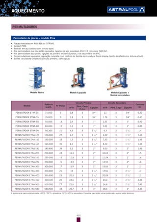 430
AQUECIMENTO
PERMUTADORES
Permutador de placas - modelo Etna
•	 Placas alveoladas em AISI-316 ou TITÂNIO.
•	 Juntas EPDM.
•	 Bastidor em aço carbono com pintura epoxi.
•	 Nos permutadores que não estão equipados, ligações de aço inoxidável AISI-316 com rosca ISSO G2.
•	 Nos permutadores equipados, ligações de primário em ferro fundido, e de secundário em PVC.
•	 Em permutadores equipados, regulação completa, com controlo da bomba recirculadora. Duplo display (ponto de referência e leitura actual).
•	 Bomba circuladora simples no circuito primário, como opção.
Modelo Básico Modelo Equipado Modelo Equipado +
Bomba recirculadora
Modelo
Potência
kcal/h.
Nº Placas
Circuito Primário Circuito Secundário
Consumo
(A)m3
/h
Pérd. Carga
m.c.a.
Ligações m3
/h Pérd. Carga Ligações
PERMUTADOR ETNA-15 15.000 5 0,8 3 3/4” 1,1 3 3/4” 0,30
PERMUTADOR ETNA-35 35.000 9 1,8 3 3/4” 1,76 3 3/4” 0,40
PERMUTADOR ETNA-50 50.000 13 2,6 3 1” 2,51 3 1” 0,40
PERMUTADOR ETNA-60 60.000 15 3,1 3 1” 3,01 3 1” 0,85
PERMUTADOR ETNA-90 90.300 21 4,6 3 1 1
/4” 4,3 3 1 1
/4” 1,4
PERMUTADOR ETNA-120 120.000 27 6,2 3 1 1
/2” 6,02 3 1 1
/2” 1,45
PERMUTADOR ETNA-150 150.000 33 7,7 3 1 1
/2” 7,53 3 1 1
/2” 1,45
PERMUTADOR ETNA-160 160.000 35 8,2 3 1 1
/2” 8,02 3 1 1
/2” 1,45
PERMUTADOR ETNA-180 180.600 39 9,3 3 2” 9,03 3 2” 1,45
PERMUTADOR ETNA-200 200.000 43 10,3 3 2” 10,04 3 2” 1,5
PERMUTADOR ETNA-250 250.000 15 12,9 3 2” 12,54 3 2” 1,6
PERMUTADOR ETNA-270 270.000 15 13,9 3 2” 13,55 3 2” 1,6
PERMUTADOR ETNA-300 300.000 17 15,4 3 2” 15,05 3 2” 1,7
PERMUTADOR ETNA-350 350.000 21 18 3 2 1
/2” 17,56 3 2 1
/2” 1,7
PERMUTADOR ETNA-400 399.900 23 20,5 3 2 1
/2” 20,09 3 2 1
/2” 1,7
PERMUTADOR ETNA-460 460.100 25 23,6 3 2 1
/2” 23,2 3 2 1
/2” 2,45
PERMUTADOR ETNA-500 500.000 27 25,6 3 2 1
/2” 24,8 3 2 1
/2” 2,45
PERMUTADOR ETNA-580 580.500 33 29,7 3 3” 28,6 3 3” 2,45
A potência de calor está calculada a 90ºC / 70ºC o primário e 20ºC / 40ºC o secundário. Consultar para obter outras potências e outros saltos térmicos.
 