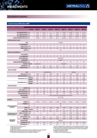 438
AQUECIMENTO
Central desumidificadora BDP
CARACTERÍSTICAS TÉCNICAS
MODELOS BDP-6 BDP-8 BDP-10 BDP-12 BDP-16 BDP-21 BDP-25 BDP-30
CAP.DESUMIDIFICAÇÃO(1) I/h 5,9 8,3 11 12,5 17,35 21,95 25,2 31,3
POT.CONDENSAÇÃOÁGUA W 5,219 5,518 5.222 8,604 11,092 13,599 15,262 21,023
POT.CONDENSAÇÃOAR(2) W 6,379 6,817 7,504 10,517 13,556 16,622 19,875 25,655
POTÊNCIACALORÍFICATOTALAR(3) W 11,598 12,315 13,825 19,121 24,648 30.221 35,137 46,718
CONDENSADOR ÁGUA
TIPO TITÂNIO
NºCONDENSADORES 1 1 1 1 1 1 1 1
CAUDALDEÁGUA m3
/h 8 8 8 8 10 10 12 12
PERDADECARGA m.c.a. 1 1 1,2 1,2 1,2 1,2 1,2 1,3
LIGAÇÕES Ø 50
CIRCUITO FRIGORÍFICO
NºDECIRCUITOS 1 1 1 1 1 1 1 1
NºDECOMPRESSOR 1 1 1 1 1 1 1 1
TIPODECOMPRESSOR ROTATIVO
REFRIGERANTE R-407 C
CARGADEFLUÍDOFRIGORIGÉNIO(8) Kg. 4 5 9 9 10 18 19 20
VOLTAGEM V/Ph/Hz 230/2/50 400/3/50
CONSUMOMÁX. KW 3,71 3,66 4,33 5,49 6,81 8,33 10,29 11,56
INTENSIDADEMÁX. A 17,3 7,65 7,02 7,19 11,7 14,9 17,3 20
VENTILADORES
TIPO CENTRÍFUGO RADIAL
CAUDALDEAR(4) m3
/h 1,800 2,800 3,800 4.300 5.500 5.500 7.000 7.000
PRESSÃODISPONÍVEL(4) m.c.a. 20 20 20 20 20 20 20 20
CONSUMOMÁX.KW(5)
IMPULSÃO 0,25 0,55 1,1 1,1 3,00 3,00 2,80 2,80
RETORNO 0,25 0,25 0,55 0,75 1,45 1,45 2.38 2.38
INTENSIDADEMÁX.A(5)
IMPULSÃO 2,5 5 3,52 3,52 4,6 4,6 4,2 4,2
RETORNO 2,5 2,5 4,6 5,5 3,2 3,2 5 5
OUTROS DADOS
ØESGOTO mm 22 22 22 22 28 28 28 28
NÍVELSONOROA1M. dB 68 68 69 69 70 70 70 71
PESOSEMFREECOOLING Kg 150 182 270 360 448 626 850 1.149
PESOCOMFREECOOLING kg 234 240 350 450 700 1.022 1.100 1.472
TIPODEBATERIAS Cu-AI (Lacado para ambientes corrosivos)
FILTROSDEAR G4. F6, F8
OPÇÕES
BATERIA AQUECIMENTO
AR/ÁGUA(6)
POTÊNCIA W 22.200 22.200 35.000 35.000 64.000 54.900 54.200 64.200
TªPRIMARIO ªC 90
ªC 70
CAUDAL l/h 950 950 1.580 1.580 2.420 2.420 2.420 2.830
LIGAÇÃO PULGADAS 3/4” 3/4” 3/4” 3/4” 3/4” 3/4” 3/4” 1”
PERDACARGA m.c.a. 2,7 2,7 2,3 2,3 1,9 1,9 1,9 3,9
RECUPERAÇÃODECALOR
(FLUXOSCRUZADOS)(7)
CAUDALAREXTERIOR m3
/h 1.800 1.800 2.800 2.800
EFICÁCIA % 50 50 50 50
CONDENSADOR
EXTERNO(9)
POT.FRIGORÍFICA KW 7,89 8,74 9,5 13,63 17,84 21,89 25,85 35,15
CAUDALAR 4.000 4.000 5.000 5.000 7.000 7.000 7.000 9.000
TIPOVENTILADOR RADIAL
CONSUMOVENT. KW 1,45 1,45 1,45 1,45 2,37 2,37 2,37 2,37
INTENSIDADEMÁX. A 5,5 3,20 3,20 3,20 3,75 3,75 3,75 3,75
DESUMIDIFICADORES
1) Dadosa28ºCdear,65%HR,água24ºC.
2) Condensandoemáguaear
3) Condensando100%ar.
4) Válidotantoparaimpulsãocomopararetorno.Tantoocaudaldearcomoapressãodisponí-
velpodemvariar,casoemquetambémvariamconsumosedimensões.Consultar.
5) OsmodelossemFreecoolingsópossuemumventilador,naimpulsão.
6) Podemserdimensionadasoutraspotênciaseoutrastemperaturasdefluidonocircuito
primário.Nosmodelosdemenorpotência,podemserusadasbateriaseléctricas.Consultar.
7) Estesvaloressãoespecificaçõesdorecuperadordecalor,osvaloresreaisdependerão
doequipamentoondeficaminstalados.
8) Cargasemcondensadorexterno.
9) Consumoasomaraototaldoequipamento.
 