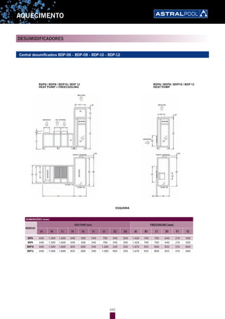 442
AQUECIMENTO
Central desumificadora BDP-06 - BDP-08 - BDP-10 - BDP-12
ESQUEMA
BDP6 / BDP8 / BDP10 / BDP 12
HEAT PUMP + FREECOOLING
BDP6 / BDP8 / BDP10 / BDP 12
HEAT PUMP
DIMENSÕES (mm)
MODELOS
HEAT PUMP (mm) FREECOOLING (mm)
A2 B2 C2 D1 D2 E1 E2 E3 E4 A1 B1 C1 D1 F1 F2
BDP6 640 1.300 1.600 640 500 540 790 340 300 1.420 740 700 640 210 500
BDP8 640 1.300 1.600 640 500 540 790 340 300 1.420 740 700 640 210 500
BDP10 640 1.500 1.600 835 600 540 1.200 320 350 1.670 935 800 835 310 600
BDP12 640 1.500 1.600 835 600 540 1.200 405 350 1.670 935 800 835 310 600
DESUMIDIFICADORES
 