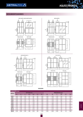 443
AQUECIMENTO
DESUMIDIFICADORES
ESQUEMAESQUEMA
DIMENSIONES (mm)
MODELOS
HEAT PUMP (mm) FREECOOLING (mm)
A2 B C D2 D3 E1 E2 A1 B C D1 F1 F2
BDP16 1.400 1.500 2.150 670 940 800 1.000 1.200 1.500 2.150 640 310 500
BDP21 1.400 1.500 2.150 670 940 800 1.000 1.200 1.500 2.150 640 310 500
BDP25 1.400 1.500 2.150 670 940 800 1.000 1.200 1.500 2.150 660 310 500
BDP30 1.400 1.500 2.150 770 1.040 800 1.000 1.200 1.500 2.150 660 310 500
BDP35 1.400 1.500 2.150 770 1.040 800 1.000 1.200 1.500 2.150 660 310 500
BDP44 1.900 1.800 2.150 970 1.240 600 1.400 1.200 1.800 2.150 700 310 800
BDP50 1.900 1.800 2.150 970 1.240 600 1.400 1.200 1.800 2.150 700 310 800
BDP60 1.900 2.200 2.150 1.060 1.440 600 1.600 1.200 2.200 2.150 700 310 800
BDP82 2.100 2.400 2.150 1.220 1.590 600 2.000 1.600 2.400 2.150 700 410 800
BDP110 2.100 2.700 2.150 1.270 2.190 600 2.000 1.600 2.700 2.150 700 410 800
BDP140 2.200 3.000 2.400 1.480 2.440 600 2.555 2.500 3.000 2.400 700 710 1.000
BDP160 2.200 3.000 2.400 1.480 2.440 600 2.555 2.500 3.000 2.400 700 710 1.000
DIMENSÕES (mm)
MODELOS
HEAT PUMP (mm) FREECOOLING (mm)
A2 B C D2 D3 E1 E2 A1 B C D1 F1 F2
BDP16 1.400 1.500 2.150 670 940 800 1.000 1.200 1.500 2.150 640 310 500
BDP21 1.400 1.500 2.150 670 940 800 1.000 1.200 1.500 2.150 640 310 500
BDP25 1.400 1.500 2.150 670 940 800 1.000 1.200 1.500 2.150 660 310 500
BDP30 1.400 1.500 2.150 770 1.040 800 1.000 1.200 1.500 2.150 660 310 500
BDP35 1.400 1.500 2.150 770 1.040 800 1.000 1.200 1.500 2.150 660 310 500
BDP44 1.900 1.800 2.150 970 1.240 600 1.400 1.200 1.800 2.150 700 310 800
BDP50 1.900 1.800 2.150 970 1.240 600 1.400 1.200 1.800 2.150 700 310 800
BDP60 1.900 2.200 2.150 1.060 1.440 600 1.600 1.200 2.200 2.150 700 310 800
BDP82 2.100 2.400 2.150 1.220 1.590 600 2.000 1.600 2.400 2.150 700 410 800
BDP110 2.100 2.700 2.150 1.270 2.190 600 2.000 1.600 2.700 2.150 700 410 800
BDP140 2.200 3.000 2.400 1.480 2.440 600 2.555 2.500 3.000 2.400 700 710 1.000
BDP160 2.200 3.000 2.400 1.480 2.440 600 2.555 2.500 3.000 2.400 700 710 1.000
AQUECIMENTO
 