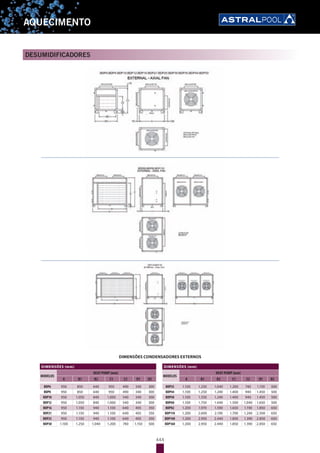 444
AQUECIMENTO
DESUMIDIFICADORES
DIMENSÕES CONDENSADORES EXTERNOS
DIMENSÕES (mm)
MODELOS
HEAT PUMP (mm)
A B1 B2 C1 C2 D1 D2
BDP6 950 850 640 950 490 340 300
BDP8 950 850 640 950 490 340 300
BDP10 950 1.050 840 1.000 540 340 300
BDP12 950 1.050 840 1.000 540 340 300
BDP16 950 1.150 940 1.100 640 405 350
BDP21 950 1.150 940 1.100 640 405 350
BDP25 950 1.150 940 1.100 640 405 350
BDP30 1.100 1.250 1.040 1.200 740 1.150 500
DIMENSÕES (mm)
MODELOS
HEAT PUMP (mm)
A B1 B2 C1 C2 D1 D2
BDP35 1.100 1.250 1.040 1.200 740 1.150 500
BDP44 1.100 1.250 1.240 1.400 940 1.450 500
BDP50 1.100 1.550 1.240 1.400 940 1.450 500
BDP60 1.100 1.750 1.440 1.500 1.040 1.650 500
BDP82 1.200 1.970 1.590 1.650 1.190 1.850 650
BDP110 1.200 2.600 2.190 1.700 1.240 2.500 650
BDP140 1.200 2.950 2.440 1.850 1.390 2.850 650
BDP160 1.200 2.950 2.440 1.850 1.390 2.850 650
DESHUMIDIFICADORA
Long pleasure
DIMENSIONES CONDENSADORES REMOTOS
COMPISA BDP
DIMENSIONES (mm)
MODELOS
HEAT PUMP (mm)
A B1 B2 C1 C2 D1 D2
BDP6 950 850 640 950 490 340 300
BDP8 950 850 640 950 490 340 300
BDP10 950 1.050 840 1.000 540 340 300
BDP12 950 1.050 840 1.000 540 340 300
BDP16 950 1.150 940 1.100 640 405 350
BDP21 950 1.150 940 1.100 640 405 350
BDP25 950 1.150 940 1.100 640 405 350
BDP30 1.100 1.250 1.040 1.200 740 1.150 500
DIMENSIONES (mm)
MODELOS
HEAT PUMP (mm)
A B1 B2 C1 C2 D1 D2
BDP35 1.100 1.250 1.040 1.200 740 1.150 500
BDP44 1.100 1.250 1.240 1.400 940 1.450 500
BDP50 1.100 1.550 1.240 1.400 940 1.450 500
BDP60 1.100 1.750 1.440 1.500 1.040 1.650 500
BDP82 1.200 1.970 1.590 1.650 1.190 1.850 650
BDP110 1.200 2.600 2.190 1.700 1.240 2.500 650
BDP140 1.200 2.950 2.440 1.850 1.390 2.850 650
BDP160 1.200 2.950 2.440 1.850 1.390 2.850 650
 