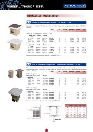 78
MATERIAL TANQUE PISCINA
PISCINA BETÃO - RALOS DE FUNDO
Modelo de poliéster e fibra de vidro - 330 mm x 330 mm
Fabricado em poliéster reforçado com fibra de vidro. Acabamento em gel-coat. Com válvula hidrostática
opcional.
Grelha em aço inox AISI-316. Orifício < 8 mm
Ligação saída Grelha Caudal
colar
Ø 75 mm Inox 16 m3
/h 20282B
1 5 0,047 A02 370,80
Ø 90 mm Inox 22 m3
/h 20283B
1 5 0,047 A02 376,98
Ø 110 mm Inox 33 m3
/h 20284B
1 5 0,047 A02 386,25
Grelha em plástico com protecção UV
Ligação saída Grelha Caudal
colar
Ø 75 mm Plástico 16 m3
/h 22359B
1 4,5 0,034 A02 216,30
Ø 90 mm Plástico 22 m3
/h 22360B
1 4,5 0,034 A02 220,94
Ø 110 mm Plástico 33 m3
/h 22361B
1 4,5 0,034 A02 234,84
Ø 125 mm Plástico 43 m3
/h 22362B
1 4,5 0,034 A02 251,84
Caudais máximos recomendados segundo a norma EN 13451-1.
Ralo de fundo NORM de poliéster e fibra de vidro - 515 mm x 515 mm
Nova gama de ralos de fundo. Fabricados em resina de poliéster e fibra de vidro, contêm grelha de aço inox
ou plástico e válvula hidrostática opcional. Gama de produto de acordo com as exigências da norma EN-
13451-1/3 2012.
Grelha em aço inox
Ligação de saída Grelha Caudal
para colar
Ø 110 mm Inox 42 m3/h 20285NB
1 16 - A02 690,10
Ø 125 mm Inox 51 m3/h 20286NB
1 17 - A02 700,40
Ø 140 mm Inox 66 m3/h 20287NB
1 18 - A02 721,00
Ø 160 mm Inox 95 m3/h 20288NB
1 19 - A02 741,60
Ø 200 mm Inox 103 m3/h 20289NB
1 20 - A02 798,25
Grelha em plástico
Ligação de saída Grelha Caudal
para colar
Ø 110 mm Plástico 42 m3/h 28709NB
1 15 - A02 705,55
Ø 125 mm Plástico 51 m3/h 28710NB
1 16 - A02 710,70
Ø 140 mm Plástico 66 m3/h 28711NB
1 17 - A02 726,15
Ø 160 mm Plástico 95 m3/h 28712NB
1 18 - A02 741,60
Ø 200 mm Plástico 103 m3/h 28713NB
1 19 - A02 808,55
Caudal máximo recomendado na grelha: 103 m3
/h (0,5 m/s).
Código Emb. Peso Kg Volume m3
Código PVP
Standard Standard Standard Alfanum. Unit. €
Código Emb. Peso Kg Volume m3
Código PVP
Standard Standard Standard Alfanum. Unit. €
Ø A (mm) B (mm) C (mm) D (mm)
110 330 252 400 280
125 330 252 400 280
140 515 412 585 390
160 515 412 585 390
200 515 412 585 390
 