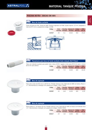 83
MATERIAL TANQUE PISCINA
PISCINA BETÃO - BOCAS EM ABS
83
Boca de fundo oscilante
Corpo oscilante em PVC. Tampa em ABS. Parafuso regulador em POM. Caudal máximo: 10 m3
/h. Adaptável a
tubo de Ø 75 mm e a passamuros código. 21248.
22353A
24 4,1 0,022 A02 19,22
21248
Passamuros para boca de fundo oscilante (tubo redução Net’n’Clean)
Tubo com diâmetro ajustado para poder colar a boca 22353. Ligação a tubo para Ø 50 mm para o interior
Ø 63 mm pelo exterior.
21248A
12 7,3 0,032 A02 26,30
Boca de aspiração
Para colar a tubo de Ø 63 mm e a Ø 50 mm. Pressão máxima: 6 bar. Fabricada em ABS cor branca. Rosca 1
½’’. Recomenda-se a instalação com passamuros códigos: 15661-15660.
00300A
24 3,62 0,020 A02 6,30
Boca de aspiração
Rosca exterior 2’’, Ø interior 50 mm. Pressão máxima: 6 bar. Fabricada em ABS cor branca com tampão rosca
1½’’. Recomenda-se instalação com passamuros códigos: 15658-15659.
00301A
24 3,8 0,020 A02 7,73
Código Emb. Peso Kg Volume m3
Código PVP
Standard Standard Standard Alfanum. Unit. €
Código Emb. Peso Kg Volume m3
Código PVP
Standard Standard Standard Alfanum. Unit. €
Código Emb. Peso Kg Volume m3
Código PVP
Standard Standard Standard Alfanum. Unit. €
Código Emb. Peso Kg Volume m3
Código PVP
Standard Standard Standard Alfanum. Unit. €
MATERIAL
TANQUEPISCINA
 