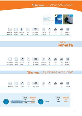 SERIE LANZAROTE

                                                                      • Filtro de cartucho: 1,7 m3/h
                                                                      • Escalera: 2x2 Peldaños
                                                                      • Cartidge filter: 1,7 m3/h
                                                                      • Ladder: 2x2 Steps
                                                                      • Epurateur a cartouche: 1,7 m3/h
                                                                      • Échelle: 2x2 Marches
                                                                      • Depuratore cartuccia: 1,7 m3/h
                                                                      • Scala: 2x2 Gradini




Ø 450 cm    90 cm     12.717 l            56           8/120x80     1,7m3/h             √                 3,5           3,5          241418
                                                                           3
Ø 350 cm    90 cm      7.693 l            47           8/120x80     1,7m /h             √                 3,5           3,5          241401




Ø 450 cm    90 cm      12.717 l            56            8/120x80   1,7m3/h             √                 3,5            3,5         241210
                                                                           3
Ø 350 cm    90 cm       7.693 l           47             8/120x80   1,7m /h             √                 3,5            3,5         241203




                                          SERIE FORMENTERA



 Ø 300 cm   62 cm       3.958 l           22            28/120x80      -                -                 3,5            3,5           920771




                             Medida piscina     Espacio necesario                                           Medida piscina     Espacio necesario
                               Pool size         Necessary space                                              Pool size         Necessary space
                           Dimensions piscine   Espace necessaire                                         Dimensions piscine   Espace necessaire
                             Misura piscina     Spazio necessario                                           Misura piscina     Spazio necessario
                                  cm                  cm                                                         cm                  cm
      KITWPR452E / KITWPR450E     460 ø            500x500
                                                                               WPR300                           300 ø             350x350
      KITWPR352E / KITWPR350E     350 ø            400x400




                                                                                                                                                   31
 