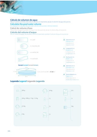 Cálculo de volumen de agua
     Para un correcto suministro del producto químico, es importante calcular el volumen de agua de la piscina.
     Calculate the pool water volume
     It is important to calculate the pool water volume to do a correct chemical tratment.
     Calcul de volume d’eau
     Pour un bon dosage du produit chimique, il est nécessaire de calculer le volume d’eau de la piscine.
     Calcolo del volume d’acqua
     Per un corretto dosaggio del prodotto chimico è importante calcolare il volume d’acqua di una piscina.


                                        V= LxIxP                                                    V   Volumen en m3
                                                                                                        Volume in m3
                                                                                                        Volume en m3
                                                                                                        Volume in m3
                                        V= DxDxPx0,785
                                                                                                    L   Longitud en m
                                                                                                        Length in m
                                        V=LxIxPx0,785                                                   Longueur en m
                                                                                                        Lunghezza in m

                                                                                                    I   Anchura en m
                                        V=LxIxPx0,85                                                    Width in m
                                                                                                        Largeur en m
                                                                                                        Larghezza in m
                   Ejemplo Example Exemple Esempio
                                                                                                    D   Diámetro en m
                                 4m                                                                     Diameter in m
                                                                                                        Diamètre en m
         1,5 m                                                                                          Diametro in m
                                                     1,5 m x 8 x 4 x 0,785 = 37,68 m3
                                                                                                    P   Profundidad en m
                                 8m                                                                     Depth in m
                                                                                                        Profondeur en m
                                                                                                        Profondità media in m
     Leyenda Legend Légende Legenda



                         500 g                                           10 Kg                                    10 L




                         240 g / 400 g / 1 Kg / 1,5 Kg                   1L                                       1L




                         2,5 Kg                                          3L                                       1Kg




                         5 Kg                                            5L




88
 