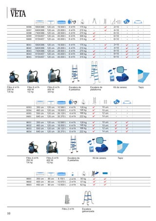 SERIE

     VETA
                8396     550X366   120 cm     19.500 l.    4 m³/h       175 kg                        2+10
                8397     640X366   120 cm     25.000 l.    4 m³/h       210 kg                        4+10
                8398     730X366   120 cm     28.500 l.    4 m³/h       270 kg                        6+10
                8399     915X457   120 cm     45.000 l.    6 m³/h       309 kg                        6+10
                8400     915X457   120 cm     45.000 l.    8 m³/h       315 kg                        6+10

                8041     550X366   120 cm     19.500 l.    4 m³/h       175 kg                        2+10
                8042     640X366   120 cm     25.000 l.    4 m³/h       210 kg                        4+10
                8043     730X366   120 cm     28.500 l.    4 m³/h       270 kg                        6+10
                8044     915X457   120 cm     45.000 l.    6 m³/h       309 kg                        6+10
                8045     915X457   120 cm     45.000 l.    8 m³/h       315 kg                        6+10




Filtro 4 m³/h    Filtro 6 m³/h      Filtro 8 m³/h          Escalera de           Escalera de          Kit de verano   Tapiz
250 W            400 W              450 W                  8 peldaños            plataforma
1/4 hp           1/2 hp             3/4 hp




                8393      350 cm   120 cm     10.580 l.    4 m³/h       128 kg              10 uni.
                8394      460 cm   120 cm     18.000 l.    4 m³/h       148 kg              10 uni.
                8395      550 cm   120 cm     26.120 l.    4 m³/h       168 kg              12 uni.
                8401      640 cm   120 cm     35.370 l.    6 m³/h       222 kg              14 uni.

                8031      350 cm   120 cm     10.580 l.    4 m³/h       128 kg              10 uni.
                8032      460 cm   120 cm     18.000 l.    4 m³/h       148 kg              10 uni.
                8033      550 cm   120 cm     26.120 l.    4 m³/h       168 kg              12 uni.
                8034      640 cm   120 cm     35.370 l.    6 m³/h       222 kg              14 uni.




                Filtro 4 m³/h      Filtro 6 m³/h          Escalera de              Kit de verano          Tapiz
                250 W              400 W                  8 peldaños
                1/4 hp             1/2 hp


                                                                                        4



                8601      350 cm    90 cm     8.150 l.      2 m³/h      50 kg
                8602      400 cm    90 cm     10.670 l.     2 m³/h      57 kg
                8603      450 cm    90 cm     13.500 l.     2 m³/h      62 kg




                                                    Filtro 2 m³/h         Escalera
                                                                          galvanizada
10
 