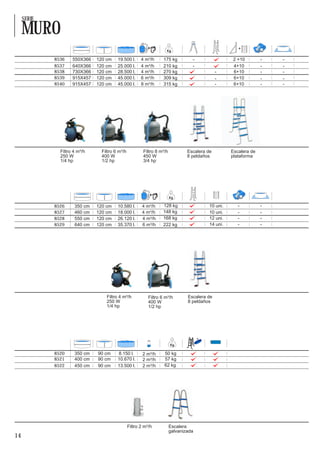 SERIE

     MURO
             8536    550X366   120 cm    19.500 l.      4 m³/h      175 kg                           2 +10
             8537    640X366   120 cm    25.000 l.      4 m³/h      210 kg                           4+10
             8538    730X366   120 cm    28.500 l.      4 m³/h      270 kg                           6+10
             8539    915X457   120 cm    45.000 l.      6 m³/h      309 kg                           6+10
             8540    915X457   120 cm    45.000 l.      8 m³/h      315 kg                           6+10




               Filtro 4 m³/h     Filtro 6 m³/h           Filtro 8 m³/h           Escalera de         Escalera de
               250 W             400 W                   450 W                   8 peldaños          plataforma
               1/4 hp            1/2 hp                  3/4 hp




             8526     350 cm   120 cm    10.580 l.      4 m³/h     128 kg                  10 uni.
             8527     460 cm   120 cm    18.000 l.      4 m³/h     148 kg                  10 uni.
             8528     550 cm   120 cm    26.120 l.      4 m³/h     168 kg                  12 uni.
             8529     640 cm   120 cm    35.370 l.      6 m³/h     222 kg                  14 uni.




                                   Filtro 4 m³/h            Filtro 6 m³/h        Escalera de
                                   250 W                    400 W                8 peldaños
                                   1/4 hp                   1/2 hp




                                                                                       4



             8520     350 cm   90 cm     8.150 l.        2 m³/h     50 kg
             8521     400 cm   90 cm     10.670 l.       2 m³/h     57 kg
             8522     450 cm   90 cm     13.500 l.       2 m³/h     62 kg




                                                 Filtro 2 m³/h           Escalera
                                                                         galvanizada
14
 