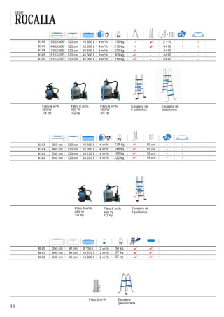 SERIE

     ROCALLA
             8346    550X366   120 cm    19.500 l.      4 m³/h      175 kg                           2 +10
             8347    640X366   120 cm    25.000 l.      4 m³/h      210 kg                           4+10
             8348    730X366   120 cm    28.500 l.      4 m³/h      270 kg                           6+10
             8349    915X457   120 cm    45.000 l.      6 m³/h      309 kg                           6+10
             8350    915X457   120 cm    45.000 l.      8 m³/h      315 kg                           6+10




               Filtro 4 m³/h     Filtro 6 m³/h           Filtro 8 m³/h           Escalera de         Escalera de
               250 W             400 W                   450 W                   8 peldaños          plataforma
               1/4 hp            1/2 hp                  3/4 hp




             8343     350 cm   120 cm    10.580 l.      4 m³/h     128 kg                  10 uni.
             8344     460 cm   120 cm    18.000 l.      4 m³/h     148 kg                  10 uni.
             8345     550 cm   120 cm    26.120 l.      4 m³/h     168 kg                  12 uni.
             8342     640 cm   120 cm    35.370 l.      6 m³/h     222 kg                  14 uni.




                                   Filtro 4 m³/h            Filtro 6 m³/h        Escalera de
                                   250 W                    400 W                8 peldaños
                                   1/4 hp                   1/2 hp




                                                                                       4




             8610     350 cm   90 cm     8.150 l.        2 m³/h     50 kg
             8611     400 cm   90 cm     10.670 l.       2 m³/h     57 kg
             8612     450 cm   90 cm     13.500 l.       2 m³/h     62 kg




                                                 Filtro 2 m³/h           Escalera
                                                                         galvanizada
16
 