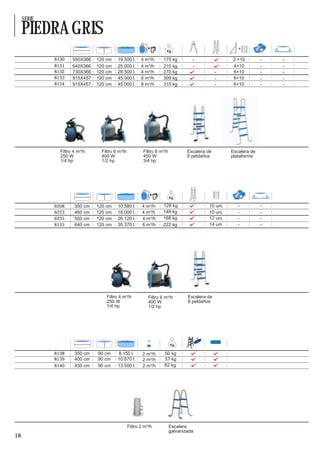 SERIE

     PIEDRA GRIS
             8130    550X366   120 cm    19.500 l.      4 m³/h      175 kg                           2 +10
             8131    640X366   120 cm    25.000 l.      4 m³/h      210 kg                           4+10
             8132    730X366   120 cm    28.500 l.      4 m³/h      270 kg                           6+10
             8133    915X457   120 cm    45.000 l.      6 m³/h      309 kg                           6+10
             8134    915X457   120 cm    45.000 l.      8 m³/h      315 kg                           6+10




               Filtro 4 m³/h     Filtro 6 m³/h           Filtro 8 m³/h           Escalera de         Escalera de
               250 W             400 W                   450 W                   8 peldaños          plataforma
               1/4 hp            1/2 hp                  3/4 hp




             6208     350 cm   120 cm    10.580 l.      4 m³/h     128 kg                  10 uni.
             6223     460 cm   120 cm    18.000 l.      4 m³/h     148 kg                  10 uni.
             6235     550 cm   120 cm    26.120 l.      4 m³/h     168 kg                  12 uni.
             8135     640 cm   120 cm    35.370 l.      6 m³/h     222 kg                  14 uni.




                                   Filtro 4 m³/h            Filtro 6 m³/h        Escalera de
                                   250 W                    400 W                8 peldaños
                                   1/4 hp                   1/2 hp




                                                                                       4




             8138     350 cm   90 cm     8.150 l.        2 m³/h     50 kg
             8139     400 cm   90 cm     10.670 l.       2 m³/h     57 kg
             8140     450 cm   90 cm     13.500 l.       2 m³/h     62 kg




                                                 Filtro 2 m³/h           Escalera
                                                                         galvanizada
18
 