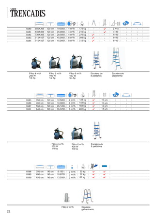 SERIE

     TRENCADIS
             8580    550X366   120 cm    19.500 l.      4 m³/h      175 kg                           2 +10
             8581    640X366   120 cm    25.000 l.      4 m³/h      210 kg                           4+10
             8582    730X366   120 cm    28.500 l.      4 m³/h      270 kg                           6+10
             8583    915X457   120 cm    45.000 l.      6 m³/h      309 kg                           6+10
             8584    915X457   120 cm    45.000 l.      8 m³/h      315 kg                           6+10




               Filtro 4 m³/h     Filtro 6 m³/h           Filtro 8 m³/h           Escalera de         Escalera de
               250 W             400 W                   450 W                   8 peldaños          plataforma
               1/4 hp            1/2 hp                  3/4 hp




             8585     350 cm   120 cm    10.580 l.      4 m³/h     128 kg                  10 uni.
             8586     460 cm   120 cm    18.000 l.      4 m³/h     148 kg                  10 uni.
             8587     550 cm   120 cm    26.120 l.      4 m³/h     168 kg                  12 uni.
             8591     640 cm   120 cm    35.370 l.      6 m³/h     222 kg                  14 uni.




                                   Filtro 4 m³/h            Filtro 6 m³/h        Escalera de
                                   250 W                    400 W                8 peldaños
                                   1/4 hp                   1/2 hp




                                                                                       4




             8588     350 cm   90 cm     8.150 l.        2 m³/h     50 kg
             8589     400 cm   90 cm     10.670 l.       2 m³/h     57 kg
             8590     450 cm   90 cm     13.500 l.       2 m³/h     62 kg




                                                 Filtro 2 m³/h           Escalera
                                                                         galvanizada
22
 