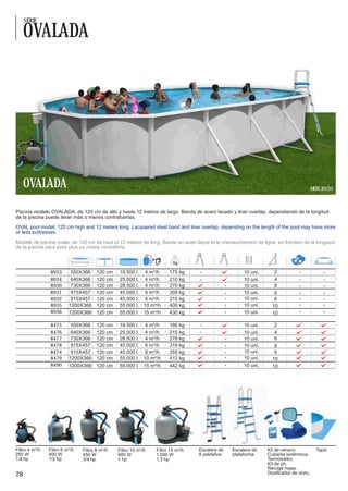 SERIE

     OVALADA




     OVALADA                                                                                                                           MOD. 8930



Piscina modelo OVALADA, de 120 cm de alto y hasta 12 metros de largo. Banda de acero lacado y liner overlap, dependiendo de la longitud
de la piscina puede tener más o menos contrafuertes.

OVAL pool model, 120 cm high and 12 meters long. Lacquered steel band and liner overlap, depending on the length of the pool may have more
or less buttresses.

Modèle de piscine ovale, de 120 cm de haut et 12 mètres de long. Bande en acier laqué et le chevauchement de ligne, en fonction de la longueur
de la piscine peut avoir plus ou moins contreforts.



                8933       550X366     120 cm   19.500 l. 4 m³/h       175 kg                        10 uni.      2
                8934       640X366     120 cm   25.000 l. 4 m³/h       210 kg                        10 uni.      4
                8930       730X366     120 cm   28.500 l. 4 m³/h       270 kg                        10 uni.      6
                8931       915X457     120 cm   45.000 l. 6 m³/h       309 kg                        10 uni.      6
                8932       915X457     120 cm   45.000 l. 8 m³/h       315 kg                        10 uni.      6
                8935      1200X366     120 cm   55.000 l. 10 m³/h      400 kg                        10 uni.     10
                8936      1200X366     120 cm   55.000 l. 15 m³/h      430 kg                        10 uni.     10

                8475       550X366     120 cm   19.500 l. 4 m³/h       180 kg                        10 uni.      2
                8476       640X366     120 cm   25.000 l. 4 m³/h       215 kg                        10 uni.      4
                8477       730X366     120 cm   28.500 l. 4 m³/h       278 kg                        10 uni.      6
                8478       915X457     120 cm   45.000 l. 6 m³/h       319 kg                        10 uni.      6
                8474       915X457     120 cm   45.000 l. 8 m³/h       355 kg                        10 uni.      6
                8479      1200X366     120 cm   55.000 l. 10 m³/h      412 kg                        10 uni.     10
                8490      1200X366     120 cm   55.000 l. 15 m³/h      442 kg                        10 uni.     10




Filtro 4 m³/h   Filtro 6 m³/h   Filtro 8 m³/h   Filtro 10 m³/h   Filtro 15 m³/h   Escalera de   Escalera de    Kit de verano:            Tapiz
250 W           400 W           450 W           600 W            1.000 W          8 peldaños    plataforma     Cubierta isotérmica.
1/4 hp          1/2 hp          3/4 hp          1 hp             1,3 hp                                        Termómetro.
                                                                                                               Kit de ph.
                                                                                                               Recoge hojas.
28                                                                                                             Dosificador de cloro.
 