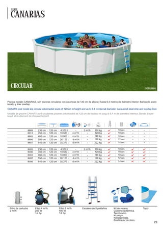 SERIE

   CANARIAS




   CIRCULAR                                                                                                                        MOD. 8886




Piscina modelo CANARIAS, son piscinas circulares con columnas de 120 cm de altura y hasta 6,4 metros de diámetro interior. Banda de acero
lacado y liner overlap.

CANARY pool model are circular colonnaded pools of 120 cm in height and up to 6.4 m internal diameter. Lacquered steel strip and overlap liner.

Modèle de piscine CANARY sont circulaires piscines colonnades de 120 cm de hauteur et jusqu'à 6,4 m de diamètre intérieur. Bande d'acier
laqué et revêtement de chevauchement.




                   8889      230 cm       120 cm   4.570 l.                  2 m³/h   118 kg             10 uni.
                   6013      350 cm       120 cm   10.580 l.       4 m³/h             128 kg             10 uni.
                   8885      460 cm       120 cm   18.000 l.       4 m³/h             148 kg             10 uni.
                   8886      550 cm       120 cm   26.120 l.       4 m³/h             168 kg             12 uni.
                   8887      640 cm       120 cm   35.370 l.       6 m³/h             222 kg             14 uni.

                   8485      230 cm       120 cm   4.570 l.                  2 m³/h   118 kg             10 uni.
                   8480      350 cm       120 cm   10.580 l.       4 m³/h             128 kg             10 uni.
                   8481      460 cm       120 cm   18.000 l.       4 m³/h             148 kg             10 uni.
                   8482      550 cm       120 cm   26.120 l.       4 m³/h             168 kg             12 uni.
                   8486      640 cm       120 cm   35.370 l.       6 m³/h             222 kg             14 uni.




  Filtro de cartucho      Filtro 4 m³/h            Filtro 6 m³/h            Escalera de 8 peldaños   Kit de verano:              Tapiz
  2 m³/h                  250 W                    400 W                                             Cubierta isotérmica.
                          1/4 hp                   1/2 hp                                            Termómetro.
                                                                                                     Kit de ph.
                                                                                                     Recoge hojas.
                                                                                                     Dosificador de cloro.
                                                                                                                                           29
 