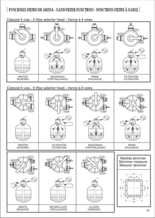 FUNCIONES FILTRO DE ARENA - SAND FILTER FUNCTIONS - FONCTIONS FILTRE À SABLE

Cabezal 4 vías - 4 Way selector head - Vanne à 4 voies

                      POOL                                 POOL                                       POOL                                              POOL
 WASTE                                                                        WASTE
                                   WASTE                                                                              WASTE
         4                                 4                                          4
             3        1                                                                                                            4
                  2         PUMP               3               1       PUMP               3           1        PUMP                 3                   1
                                                       2                                          2                                            2                 PUMP




          WINTER                       BACKWASH                                         RINSE                                      FILTRATION
         INVIERNO                    CONTRALAVADO                                     ENJUAGUE                                     FILTRACION


Cabezal 6 vías - 6 Way selector head - Vanne à 6 voies
                           POOL                                        POOL                                   POOL                                               POOL
  WASTE           1                 WASTE                  1                   WASTE              1                     WASTE                       1
              3        4                           3               4                          3           4                                3                4
          0                                    0                                          0                                            0
              5       6                            5               6                          5                                            5
                  2                                        2                                      2                                                 2
                           PUMP                                        PUMP                                   PUMP                                               PUMP




          WINTER                           FILTRATION                             BACKWASH                                           RINSE
         INVIERNO                          FILTRACION                           CONTRALAVADO                                       ENJUAGUE


                           POOL                                        POOL                               POOL
  WASTE           1                  WASTE                 1                                      1
                                                                                                                       Medida skimmer
                                                   3               4           WASTE
              3        4                                                                  3           4               Skimmer measure
          0                                    0                                      0                               Mesurer skimmer
              5                                    5               6                      5           6
                  2                                        2                                      2
                                                                       PUMP
                           PUMP                                                                           PUMP                                      167
                                                                                                                                               60           60
                                                                                                                       180
                                                                                                                             141




                                                                                                                                                                             160
                                                                                                                                                                        52




                                                                                                                                                    148
                                                                                                                                                    185


          WASTE                        RECIRCULATE                                     CLOSED
         DESAGÜE                       CIRCULACIÓN                                    CERRADO                                                                                37
 