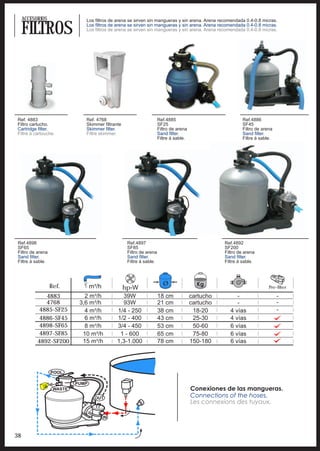 ACCESORIOS             Los filtros de arena se sirven sin mangueras y sin arena. Arena recomendada 0.4-0.8 micras.

     FILTROS                Los filtros de arena se sirven sin mangueras y sin arena. Arena recomendada 0.4-0.8 micras.
                            Los filtros de arena se sirven sin mangueras y sin arena. Arena recomendada 0.4-0.8 micras.




Ref. 4883                   Ref. 4768                              Ref.4885                             Ref.4886
Filtro cartucho.            Skimmer filtrante                      SF25                                 SF45
Cartridge filter.           Skimmer filter.                        Filtro de arena                      Filtro de arena
Filtre à cartouche.         Filtre skimmer.                        Sand filter.                         Sand filter.
                                                                   Filtre á sable.                      Filtre á sable.




 Ref.4898                                        Ref.4897                                       Ref.4892
 SF65                                            SF85                                           SF200
 Filtro de arena                                 Filtro de arena                                Filtro de arena
 Sand filter.                                    Sand filter.                                   Sand filter.
 Filtre á sable.                                 Filtre á sable.                                Filtre á sable.




                   Ref.      m³/h                                    Ø
                                                hp-W                                                                 Pre-filter

              4883          2 m³/h           39W                   18 cm             cartucho        -                    -
              4768        3,6 m³/h           93W                   21 cm             cartucho        -                    -
           4885-SF25        4 m³/h         1/4 - 250               38 cm              18-20       4 vías                  -
           4886-SF45        6 m³/h         1/2 - 400               43 cm              25-30       4 vías
           4898-SF65        8 m³/h         3/4 - 450               53 cm              50-60       6 vías
           4897-SF85       10 m³/h          1 - 600                65 cm              75-80       6 vías
           4892-SF200      15 m³/h         1,3-1.000               78 cm             150-180      6 vías




38
 