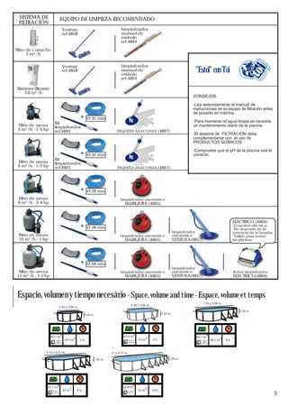 SISTEMA DE                   EQUIPO DE LIMPIEZA RECOMENDADO
 FILTRACIÓN
                                Ventury                                    Limpiafondos
                                ref.4858                                   manual de
                                                                           émbolo
                                                                           ref.4864
Filtro de cartucho
       2 m³ /h

                                Ventury                                    Limpiafondos
                                                                           manual de                                                 "Estoi" con Toi




                                                                                                                                                                                           62
                                ref.4858




                                                                                                                                                                                         19
                                                                           émbolo




                                                                                                                                                                                      ce
                                                                                                                                                                                   sin
                                                                           ref.4864




                                                                                                                                                                                 e-
                                                                                                                                                                                 sd
                                                                                                                                                                               de
Skimmer filtrante
    3,6 m³ /h
                                                                                                                                 CONSEJOS:

                                                                                                                                 -Lea detenidamente el manual de
                                                                                                                                 instrucciones de su equipo de filtración antes
                                                                                                                                 de ponerlo en marcha.
                                              +      Ø 32 mm
                       Kit                                                                                                       -Para mantener el agua limpia se necesita
 Filtro de arena       limpiafondos                                                                                              un mantenimiento diario de la piscina.
 4 m³ /h - 1/4 hp      ref.4893                                         PEQUEÑA ANACONDA (4867)
                                                                                                                                 -El sistema de FILTRACIÓN debe
                                                                                                                                 complementarse con el uso de
                                                                                                                                 PRODUCTOS QUÍMICOS.

                                                                                                                                 -Compruebe que el pH de la piscina sea el
                                              +      Ø 32 mm                                                                     correcto.
                       Kit
 Filtro de arena       limpiafondos
 6 m³ /h - 1/2 hp      ref.4893                                         PEQUEÑA ANACONDA (4867)




                                              +      Ø 38 mm
 Filtro de arena                                                          Limpiafondos automático
 8 m³ /h - 3/4 hp                                                            MARIQUITA (4865)



                                                                                                                                                                  ELECTRICO (4866)
                                              +      Ø 38 mm
                                                                                                                                                                  -Conexión eléctrica.
                                                                                                                                                                  -No depende de la
                                                                                                                      Limpiafondos                                potencia de la bomba.
 Filtro de arena                                                          Limpiafondos automático                     automático                                  -Válido para todas
 10 m³ /h - 1 hp                                                             MARIQUITA (4865)                         VENTOSA(4857)                               las piscinas.




                                              +      Ø 38 mm
                                                                                                                      Limpiafondos
 Filtro de arena                                                          Limpiafondos automático                     automático                                  Robot Limpiafondos
15 m³ /h - 1,3 hp                                                            MARIQUITA (4865)                         VENTOSA(4857)                               ELECTRICO(4866)



Espacio, volumen y tiempo necesário - Space, volume and time - Espace, volume et temps
                                                                                                                                         7,30 x 3,66 m
                                                                                     6,40 x 3,66 m
                              5,50 x 3,66 m
                                                                                                                                                                     1,20 m
                                                  1,20 m                                                     1,20 m




                    20,1 m2                                                 23,4 m2                                                  26,7 m2
                       5,80 x    19,5 m3      5 h.                                6,70 x    25 m3    5 h.                               7,60 x   28,5 m3   8 h.
                       5,66 m                                                     5,66 m                                                5,66 m




               9,15 x 4,57 m                                        12 x 4,57 m

                                                           1,20 m                                                 1,20 m




                41,7 m2                                                     54,8 m2
                     9,45 x     45 m3      8 h.                                   12,30 x   55 m3    10 h.
                     6,57 m                                                       6,57 m
                                                                                                                                                                                                5
 