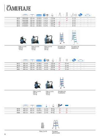SERIE

    CAMUFLAJE
            8670    550X366   120 cm    19.500 l.      4 m³/h      175 kg                           2 +10
            8671    640X366   120 cm    25.000 l.      4 m³/h      210 kg                           4+10
            8672    730X366   120 cm    28.500 l.      4 m³/h      270 kg                           6+10
            8673    915X457   120 cm    45.000 l.      6 m³/h      309 kg                           6+10
            8674    915X457   120 cm    45.000 l.      8 m³/h      315 kg                           6+10




              Filtro 4 m³/h     Filtro 6 m³/h           Filtro 8 m³/h           Escalera de         Escalera de
              250 W             400 W                   450 W                   8 peldaños          plataforma
              1/4 hp            1/2 hp                  3/4 hp




            8675     350 cm   120 cm    10.580 l.      4 m³/h     128 kg                  10 uni.
            8676     460 cm   120 cm    18.000 l.      4 m³/h     148 kg                  10 uni.
            8677     550 cm   120 cm    26.120 l.      4 m³/h     168 kg                  12 uni.
            8681     640 cm   120 cm    35.370 l.      6 m³/h     222 kg                  14 uni.




                                  Filtro 4 m³/h            Filtro 6 m³/h        Escalera de
                                  250 W                    400 W                8 peldaños
                                  1/4 hp                   1/2 hp




                                                                                      4




            8678     350 cm   90 cm     8.150 l.        2 m³/h     50 kg
            8679     400 cm   90 cm     10.670 l.       2 m³/h     57 kg
            8680     450 cm   90 cm     13.500 l.       2 m³/h     62 kg




                                                Filtro 2 m³/h           Escalera
                                                                        galvanizada
6
 