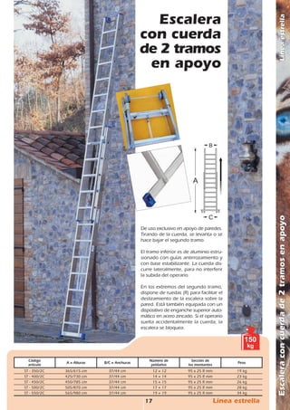 16_20_2010 3/2/11 11:15 P gina 2
M

Y

CM

MY

CY CMY

K

Línea estrella

C

Escalera
con cuerda
de 2 tramos
en apoyo

B

C
De uso exclusivo en apoyo de paredes.
Tirando de la cuerda, se levanta o se
hace bajar el segundo tramo.
El tramo inferior es de aluminio estrusionado con guías antirrozamiento y
con base estabilizante. La cuerda discurre lateralmente, para no interferir
la subida del operario.
En los extremos del segundo tramo,
dispone de ruedas (R) para facilitar el
deslizamiento de la escalera sobre la
pared. Está también equipada con un
dispositivo de enganche superior automático en acero zincado. Si el operario
suelta accidentalmente la cuerda, la
escalera se bloquea.

150
kg

Código
artículo

A = Alturas

B/C = Anchuras

Número de
peldaños

Sección de
los montantes

Peso

ST - 350/2C
ST - 400/2C
ST - 450/2C
ST - 500/2C
ST - 550/2C

365/615 cm
425/730 cm
450/785 cm
505/870 cm
565/980 cm

37/44 cm
37/44 cm
37/44 cm
37/44 cm
37/44 cm

12 + 12
14 + 14
15 + 15
17 + 17
19 + 19

95 x 25 R mm
95 x 25 R mm
95 x 25 R mm
95 x 25 R mm
95 x 25 R mm

19 kg
23 kg
26 kg
28 kg
34 kg

17

Composici n

Línea estrella

Escalera con cuerda de 2 tramos en apoyo

A

 