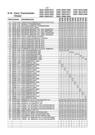 - 31 -
8.10 - Conj. Transmissão
Chassi
7350 / 8073-3009
7830 / 8078-3010
8280 / 8082-3008
5430 / 8054-3008
5880 / 8058-3010
6360 / 8063-3011
6850 / 8068-3008
3630 / 8036-3012
4080 / 8040-3009
4530 / 8045-3008
4980 / 8049-3011
 