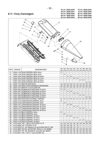 - 32 -
8.11 - Conj. Carenagem
70 cm / 8036-3045
75 cm / 8036-3046
80 cm / 8036-3047
85 cm / 8036-3048
90 cm / 8036-3049
45 cm / 8036-3040
50 cm / 8036-3041
55 cm / 8036-3042
60 cm / 8036-3043
65 cm / 8036-3044
 