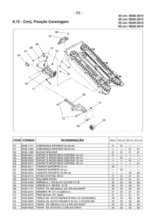 - 33 -
8.12 - Conj. Fixação Carenagem
45 cm / 8036-3014
50 cm / 8036-3015
55 cm / 8040-3010
60 cm / 8036-3016
 
